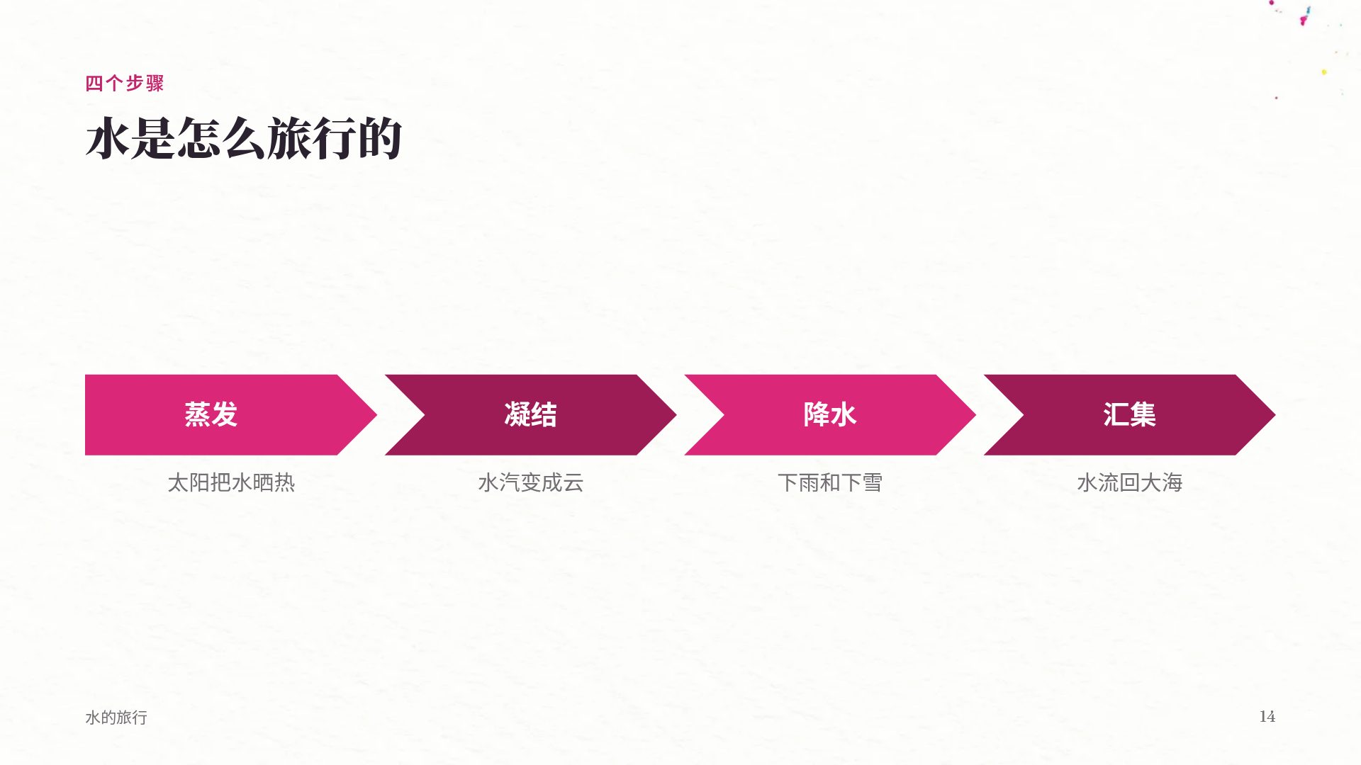 美术课 第 12 页