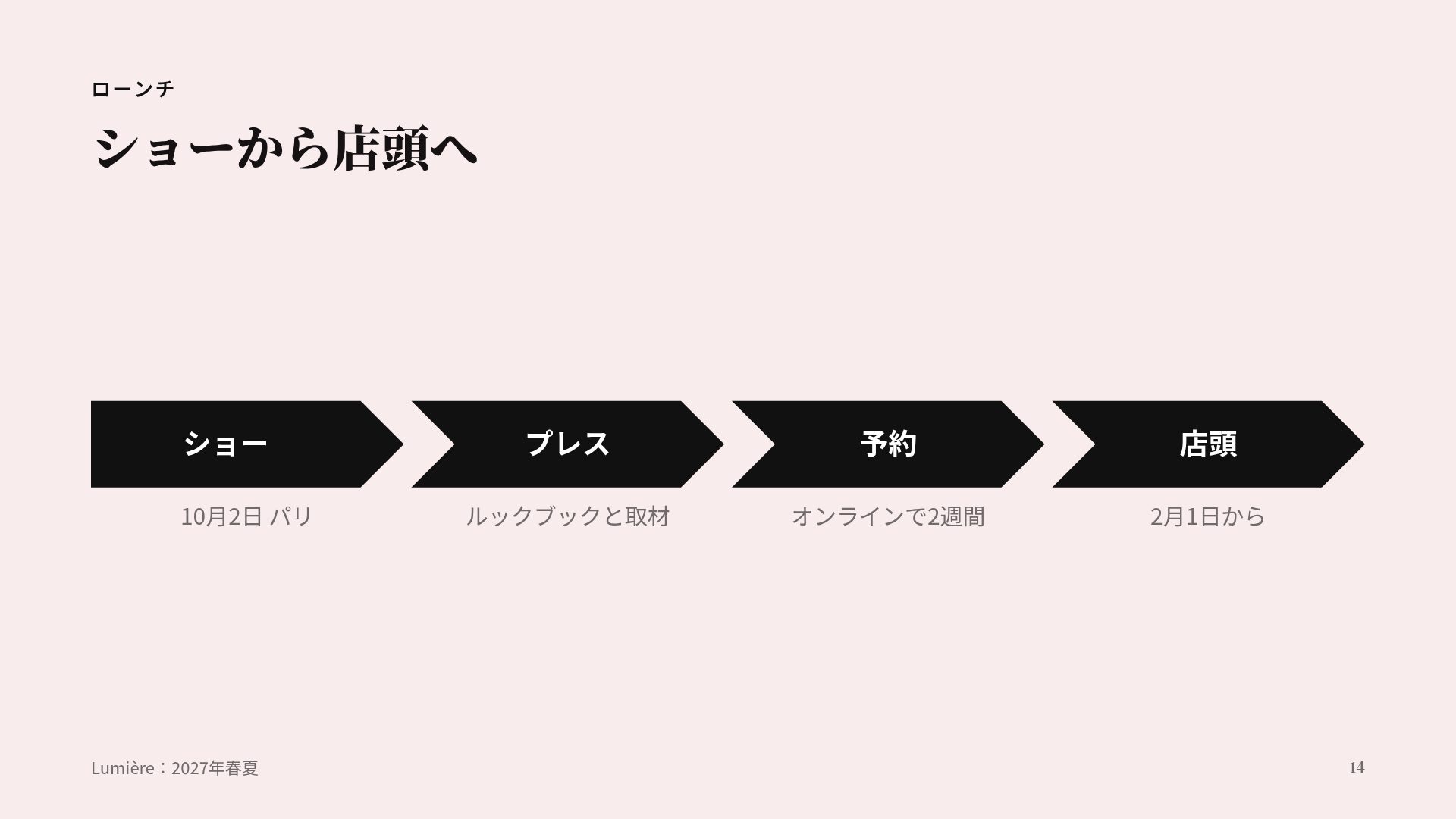 アトリエブラッシュ スライド 12