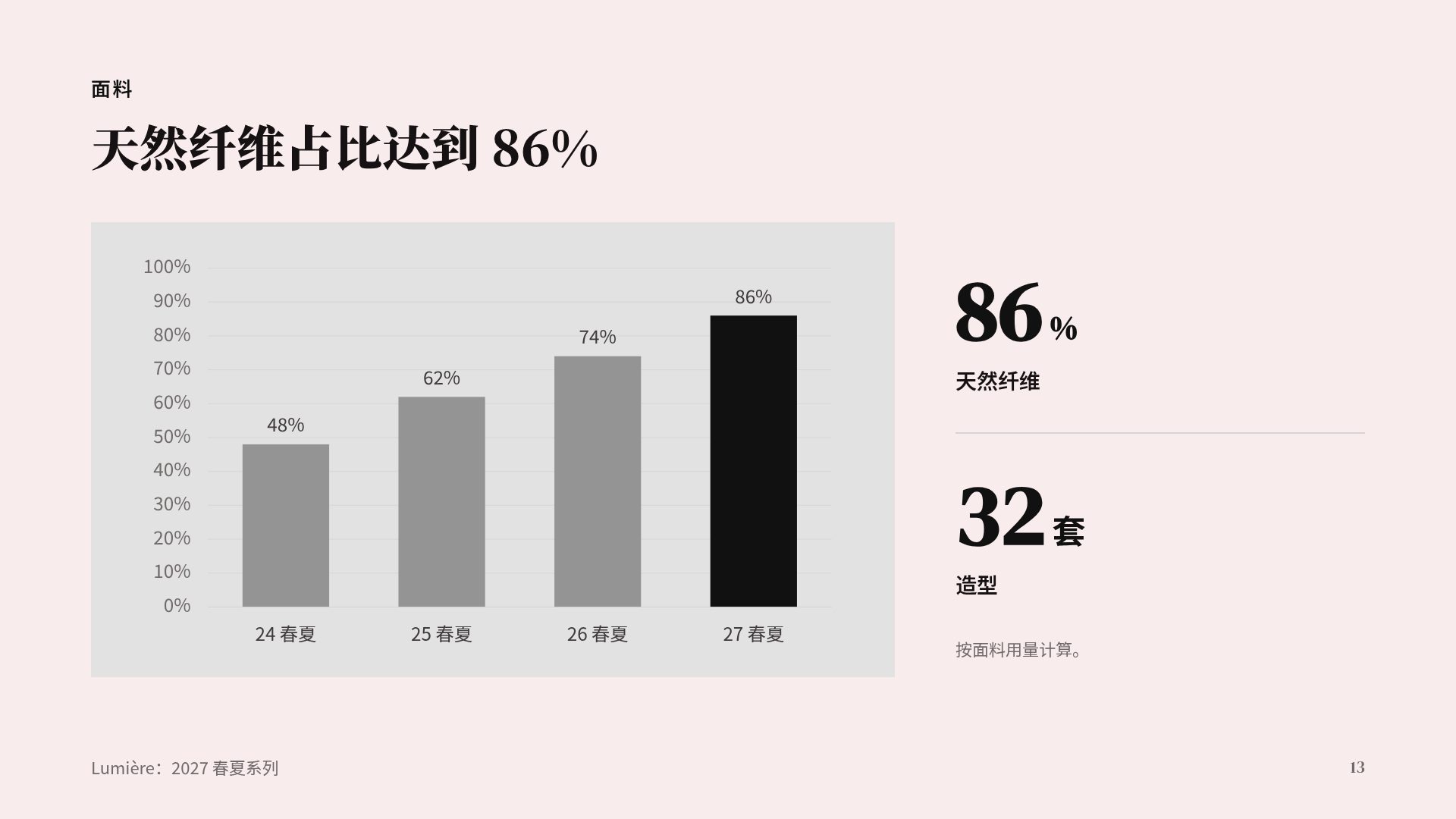 时装工坊 第 16 页