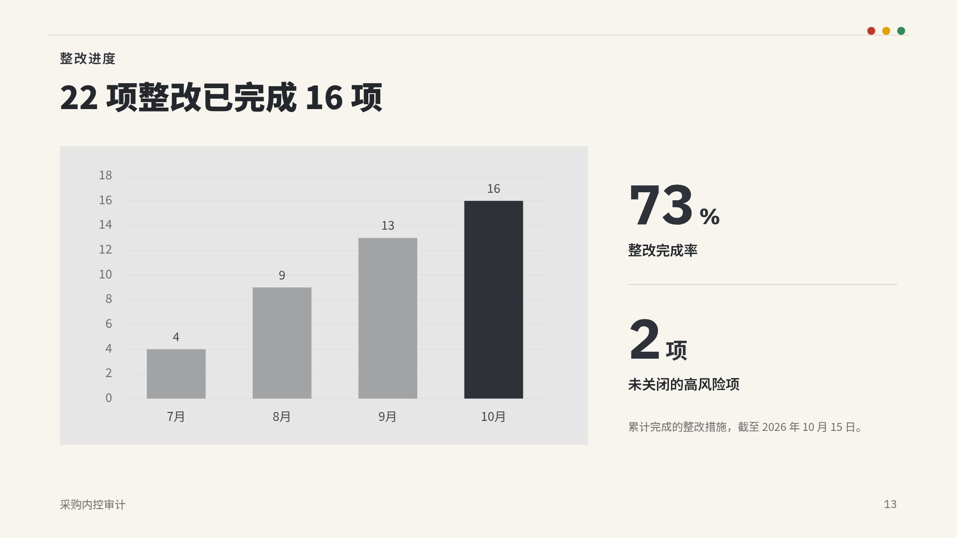 审计象牙 第 16 页