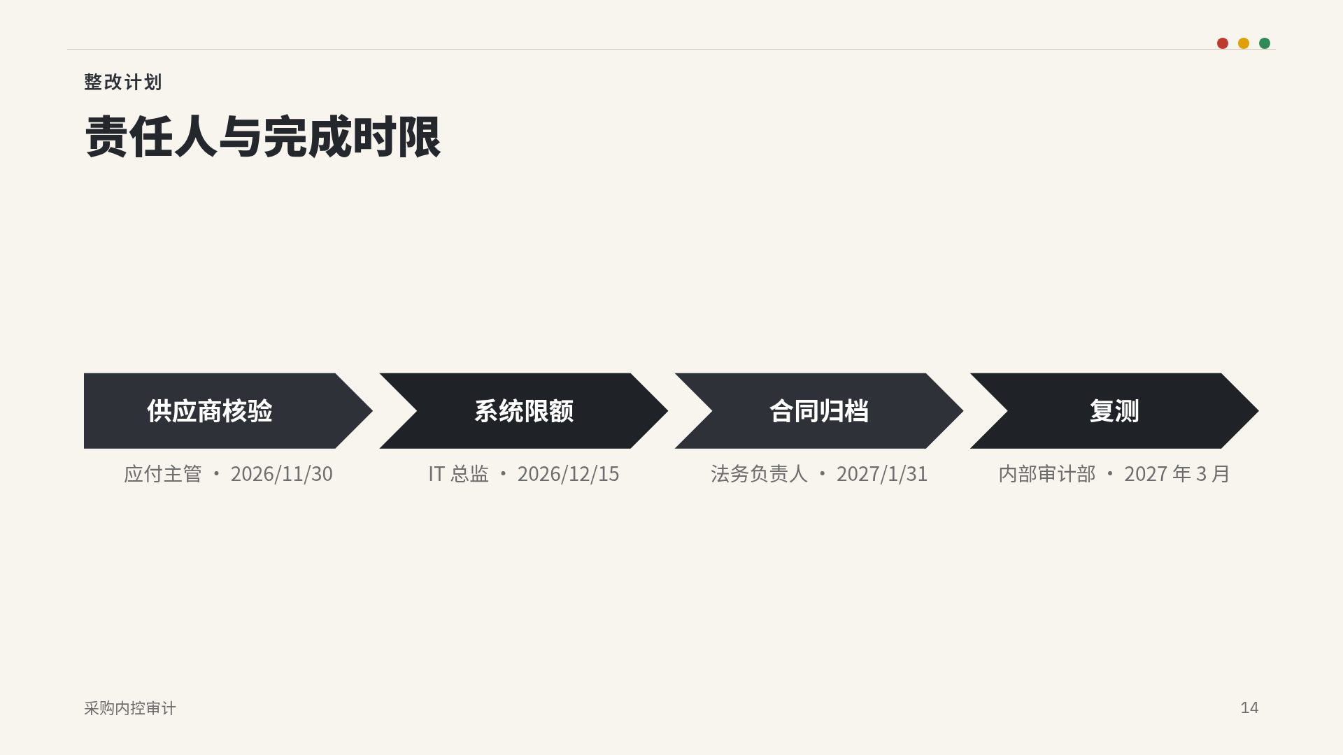 审计象牙 第 12 页