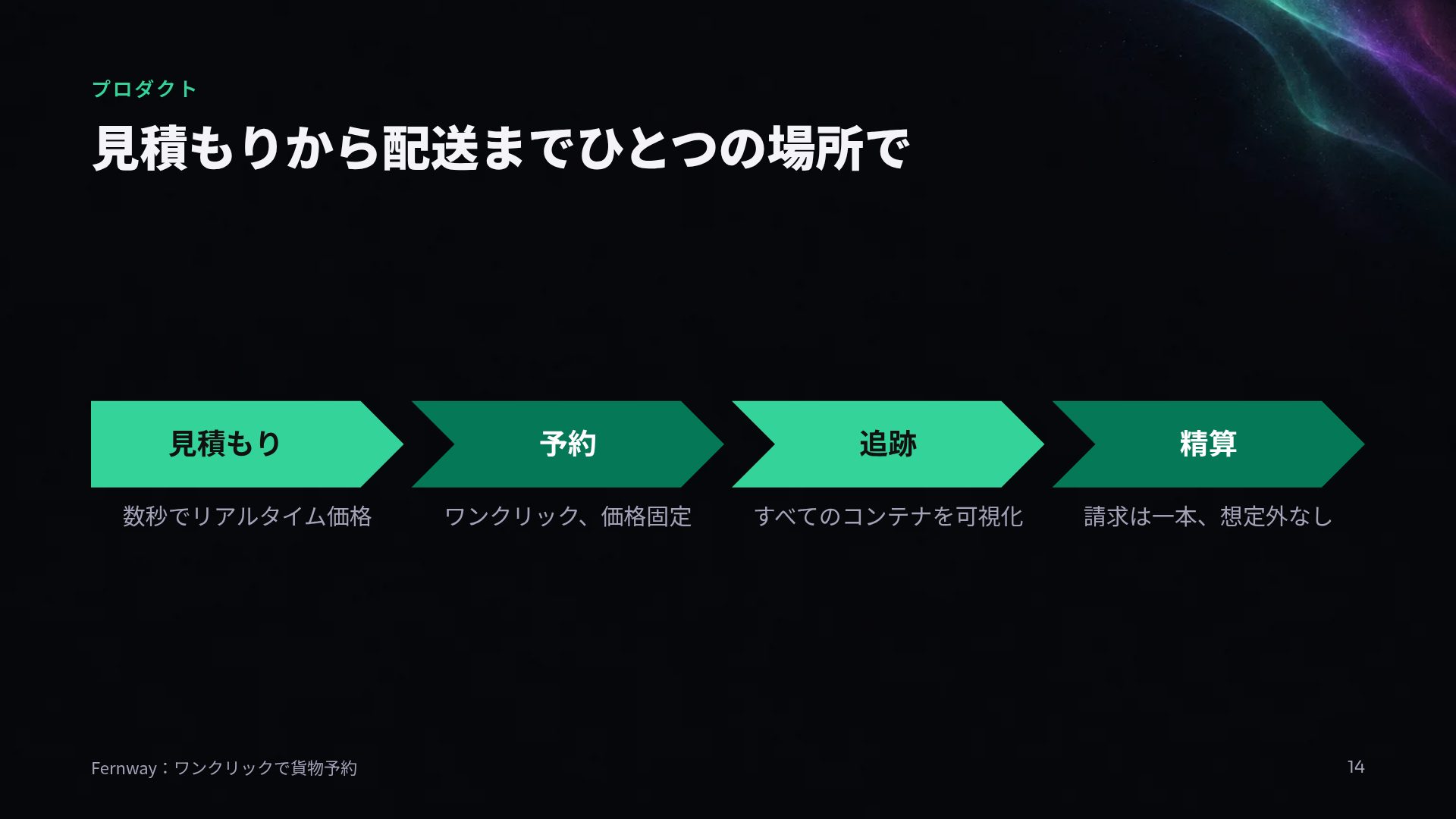 オーロラ スライド 12
