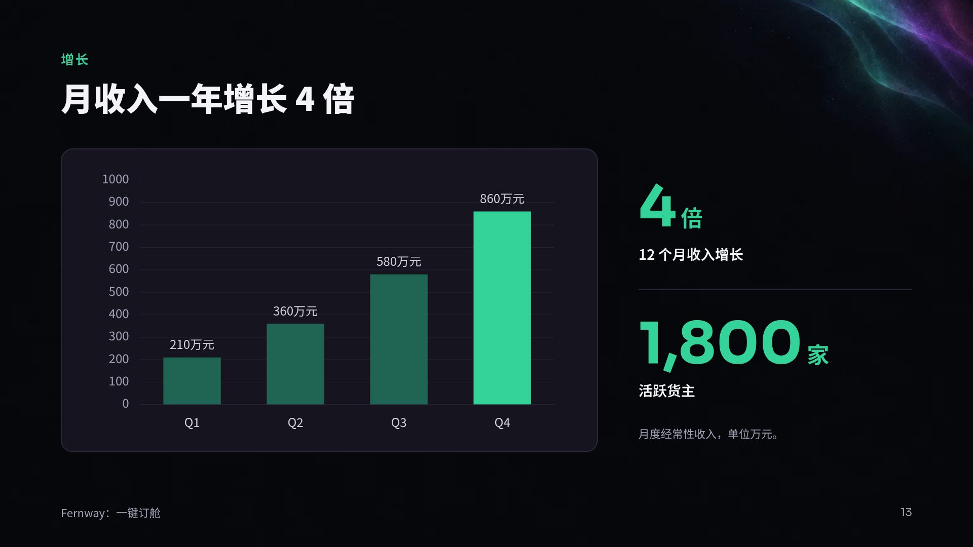极光 第 16 页