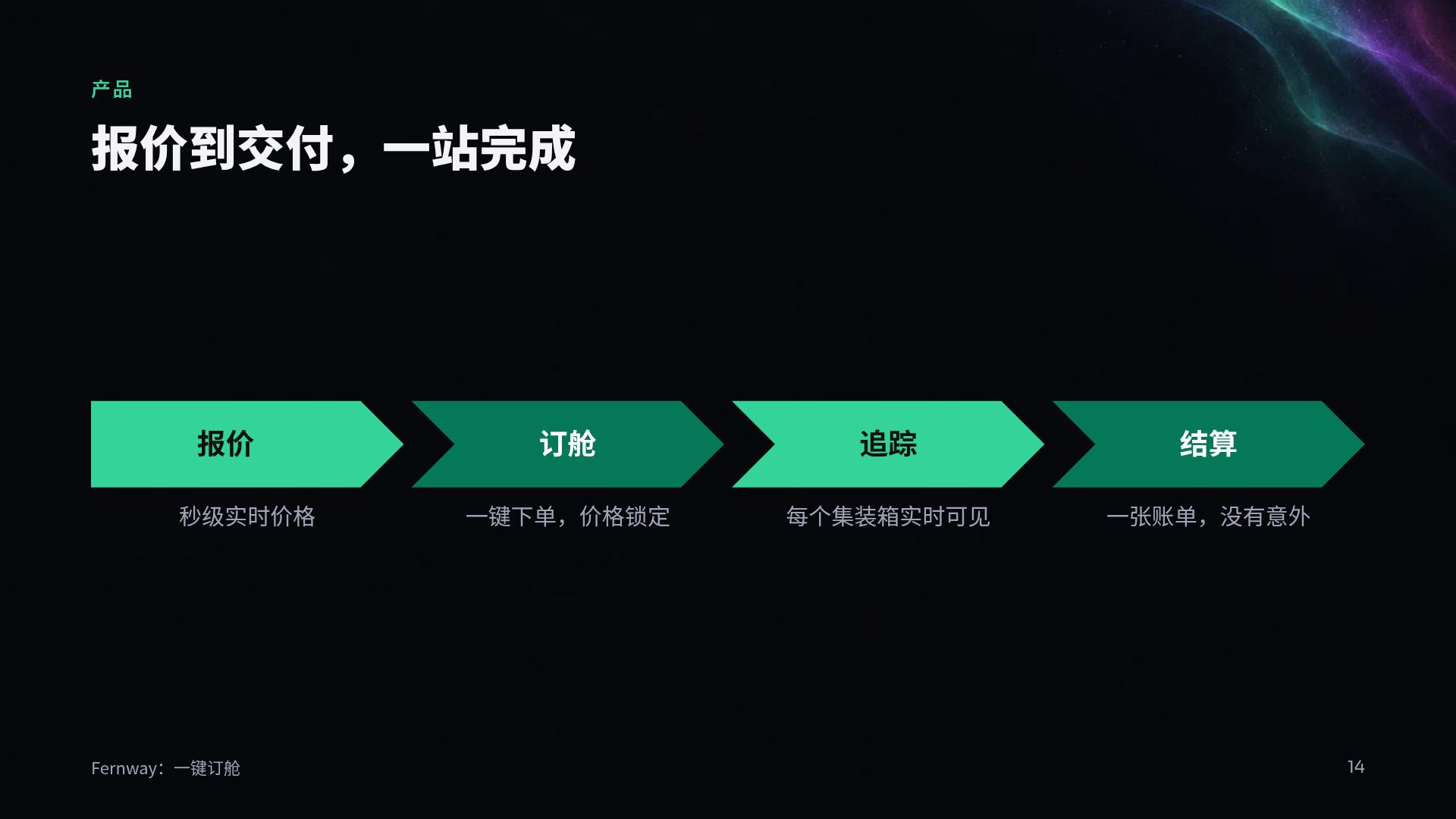 极光 第 12 页