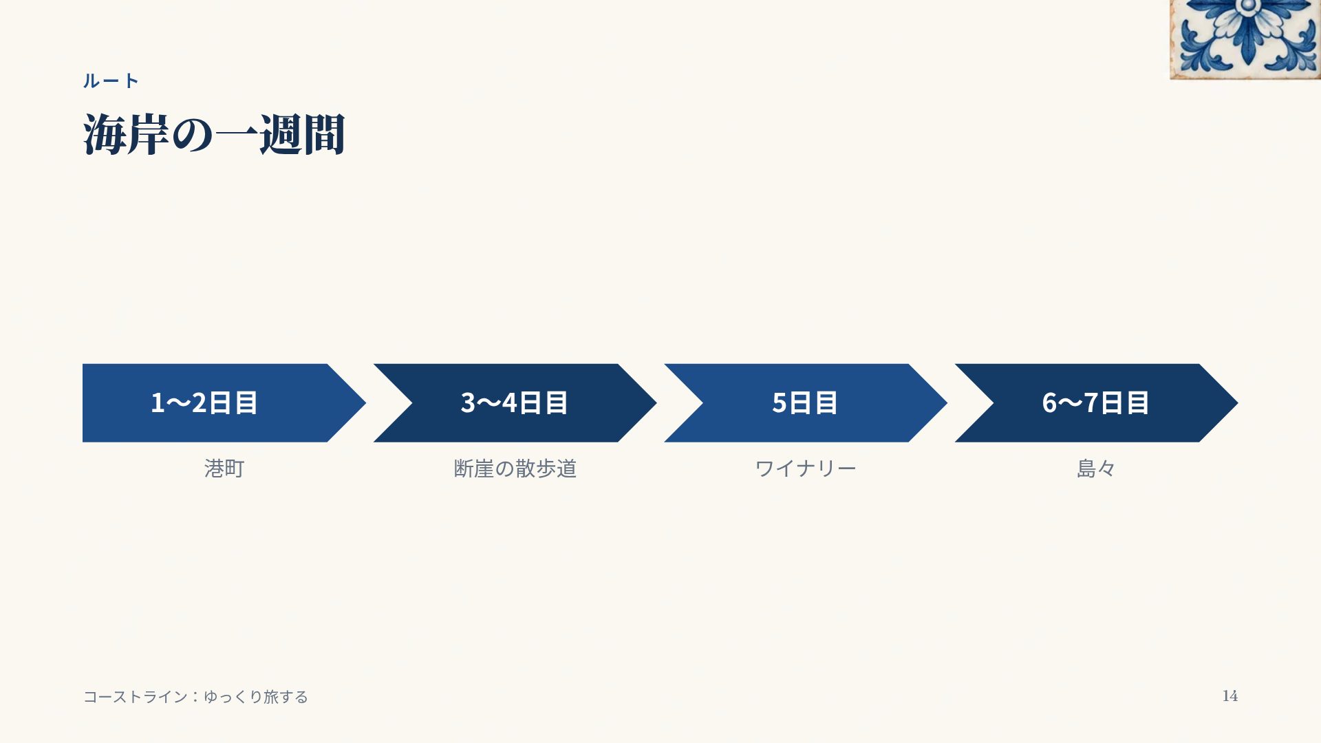 アズレージョ スライド 12