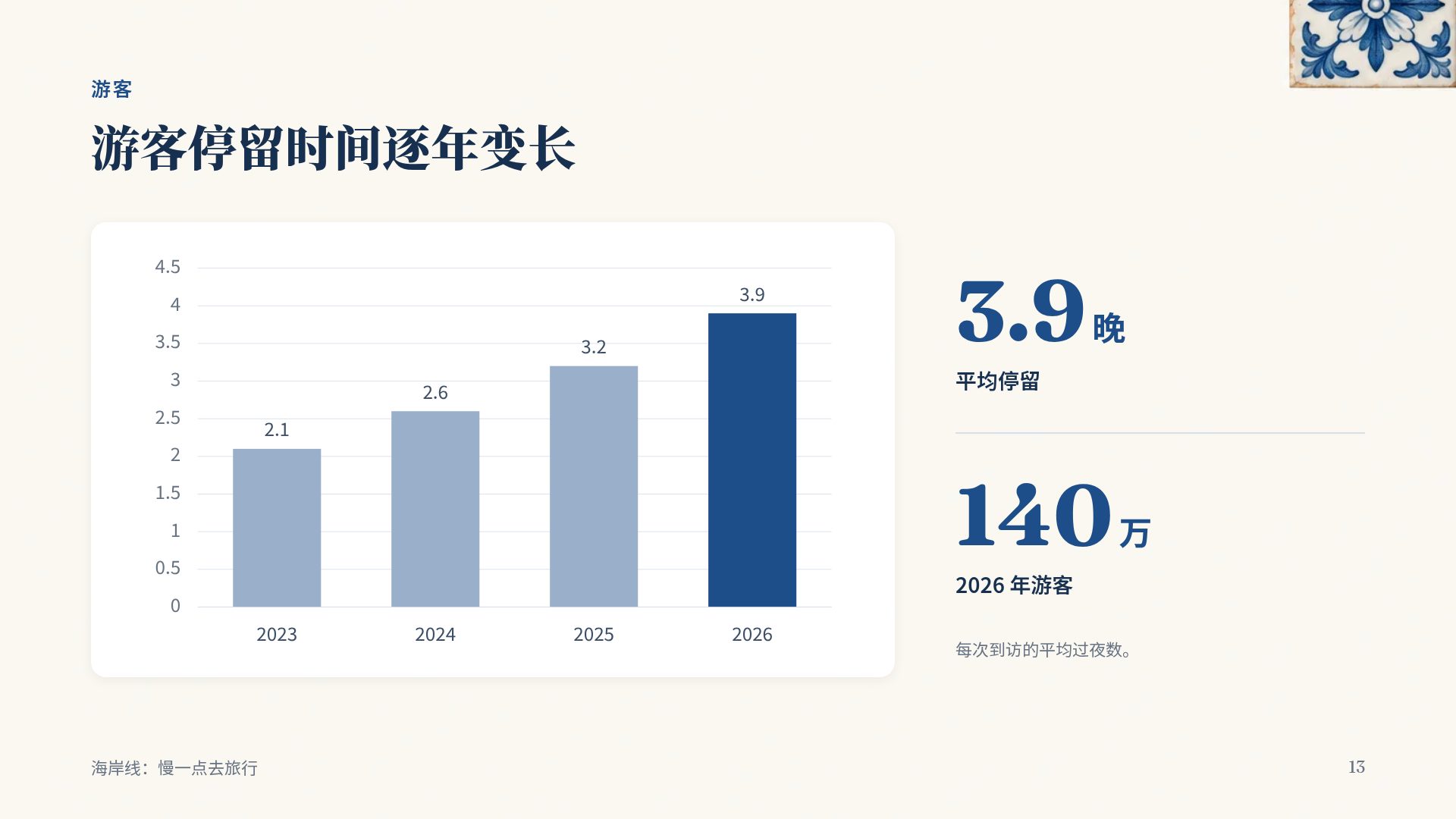 葡式花砖 第 16 页