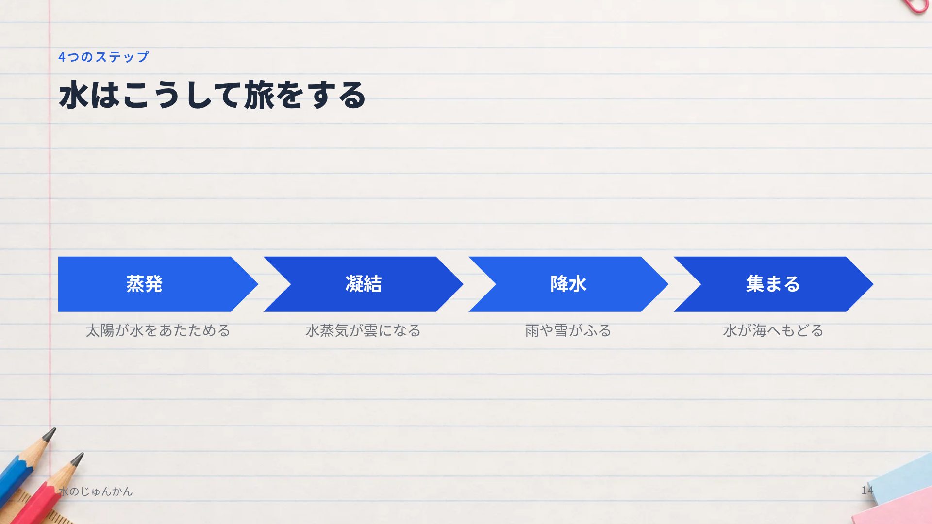 スクールデイズ スライド 12