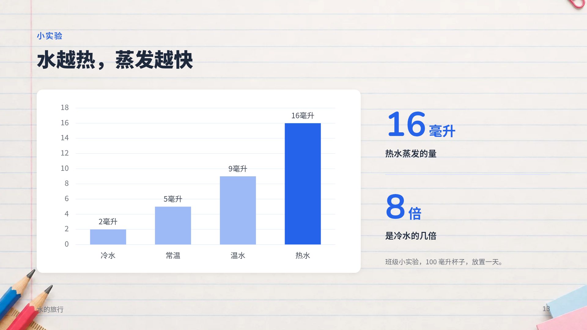 开学季 第 16 页
