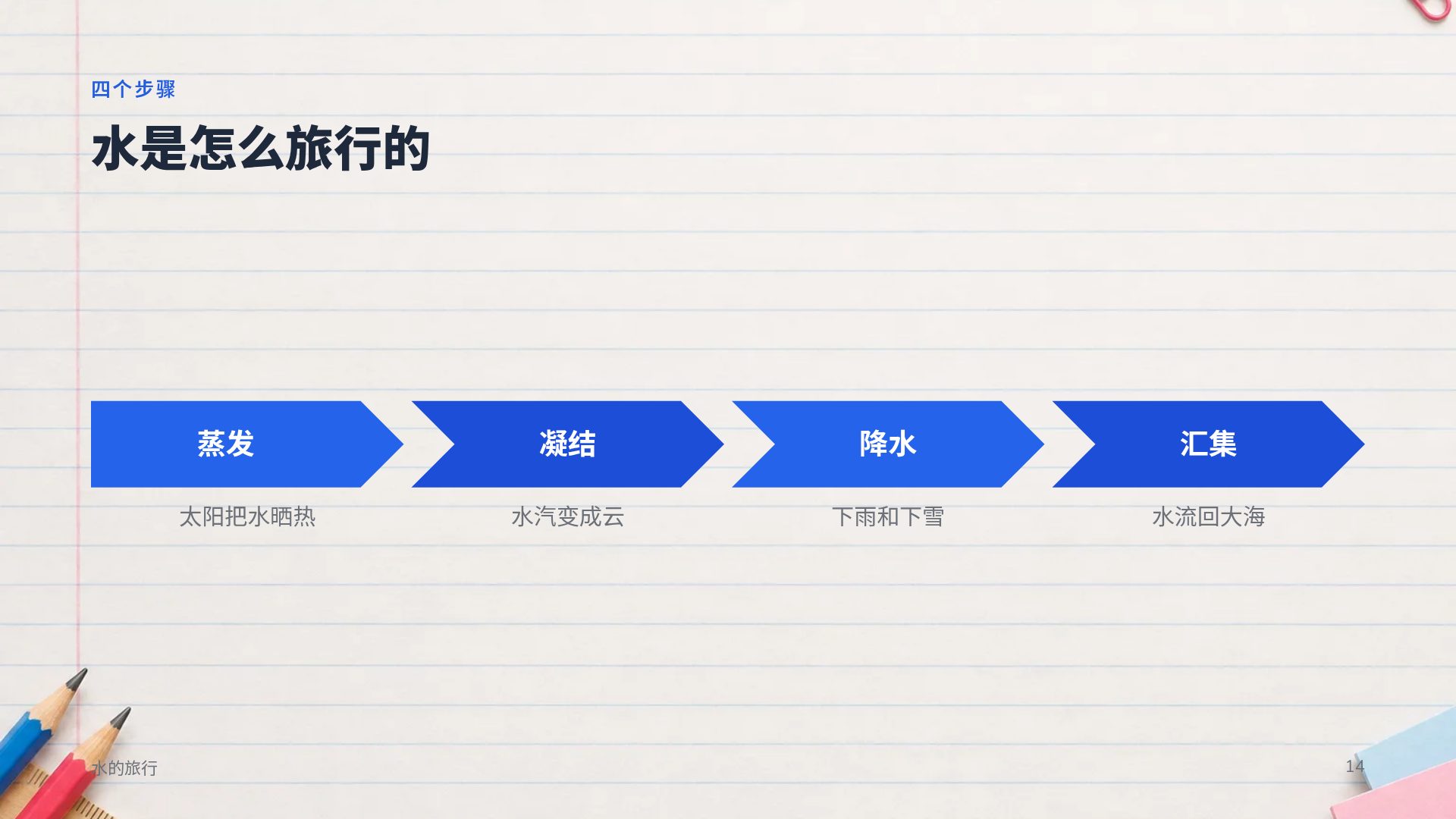 开学季 第 12 页