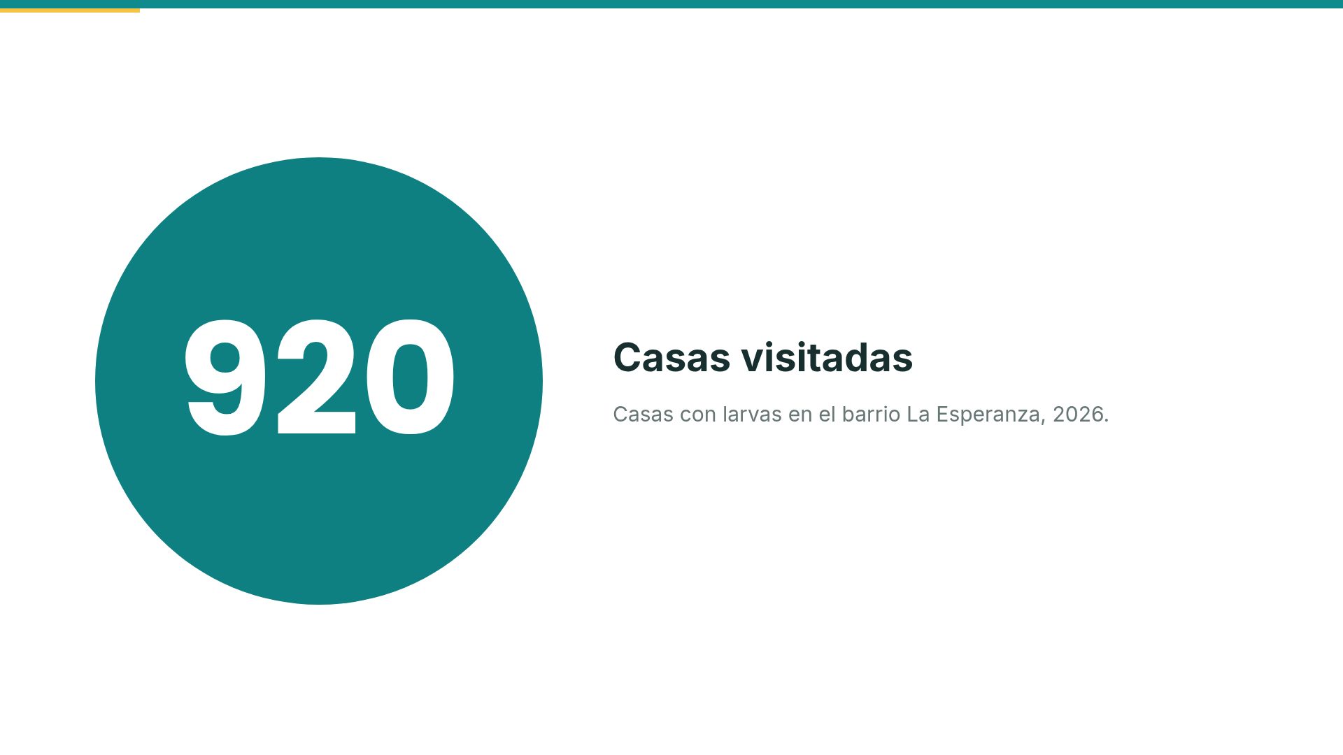 Barrio Health, diapositiva 10