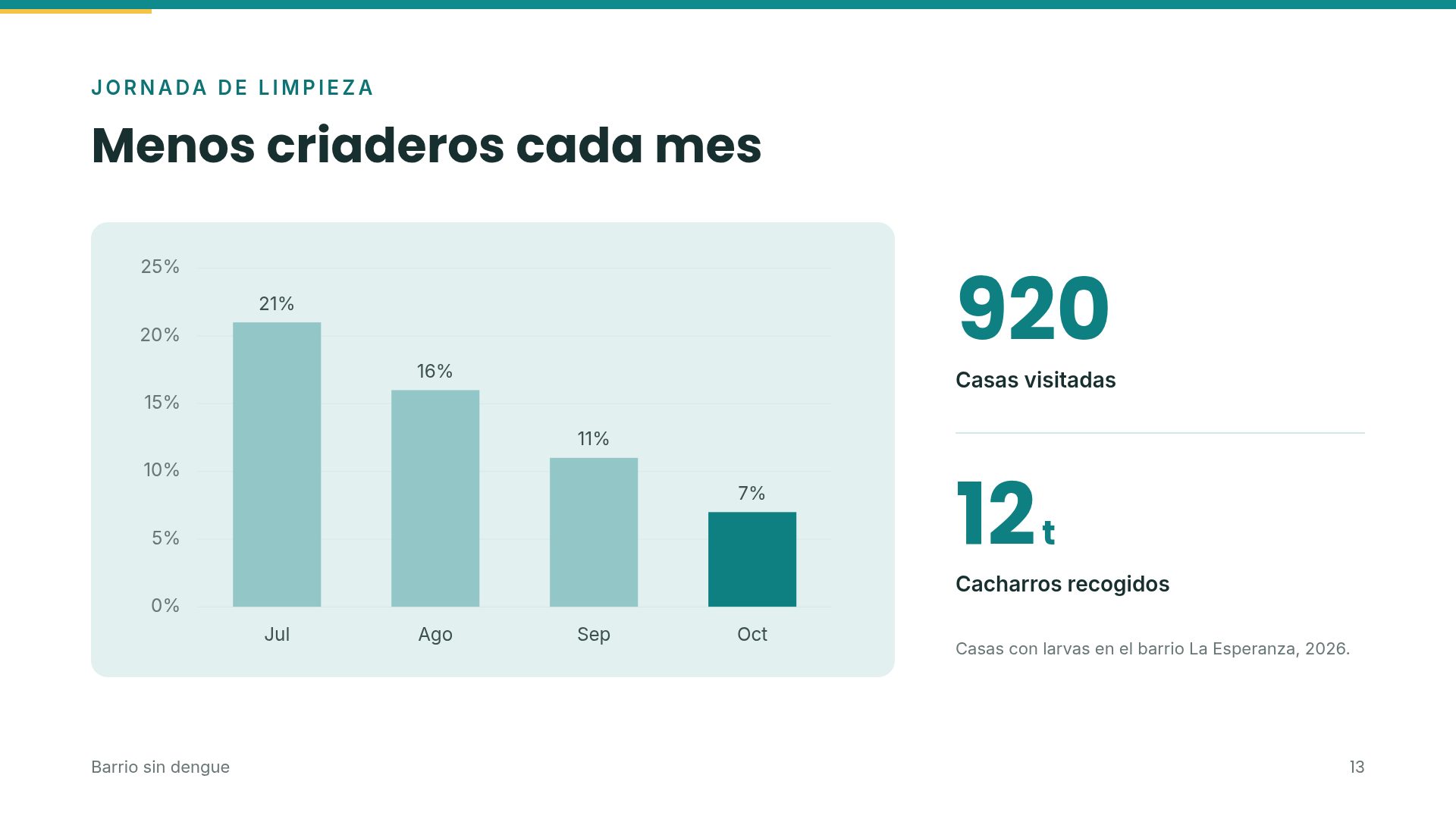 Barrio Health, diapositiva 16