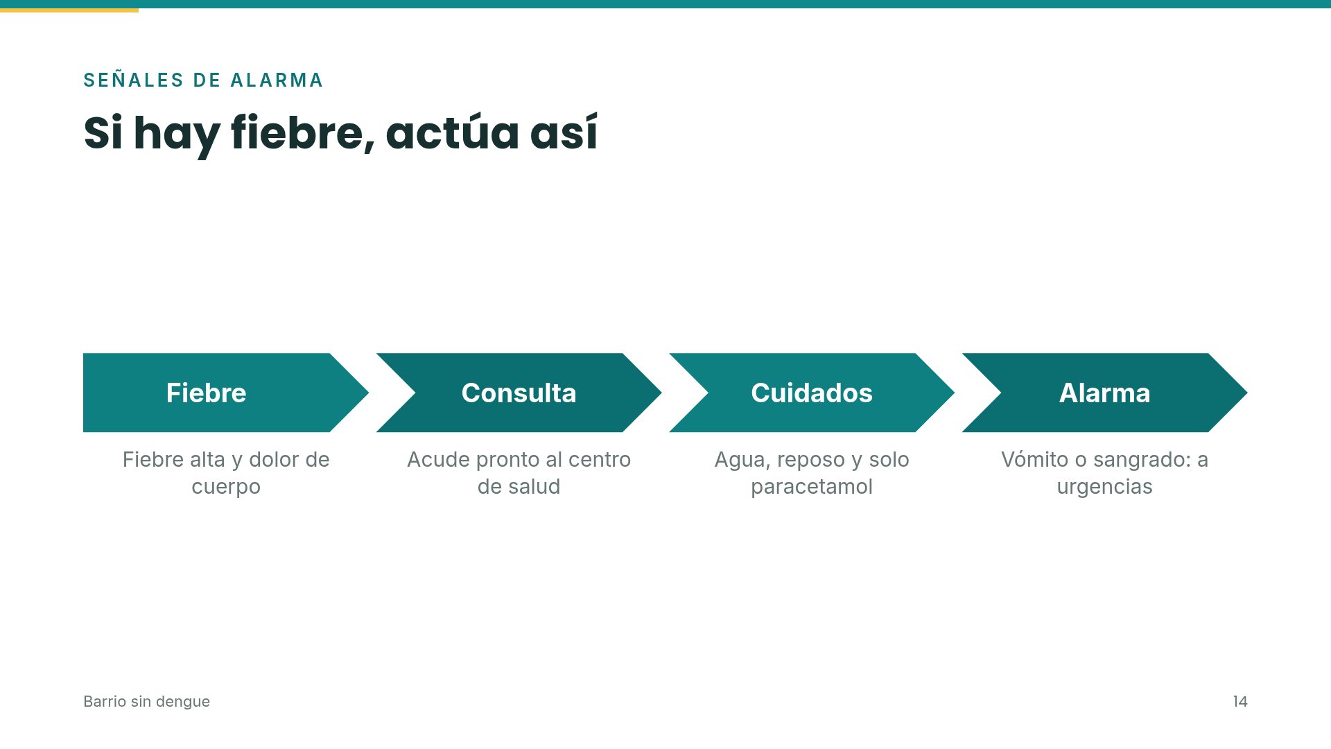 Barrio Health, diapositiva 12
