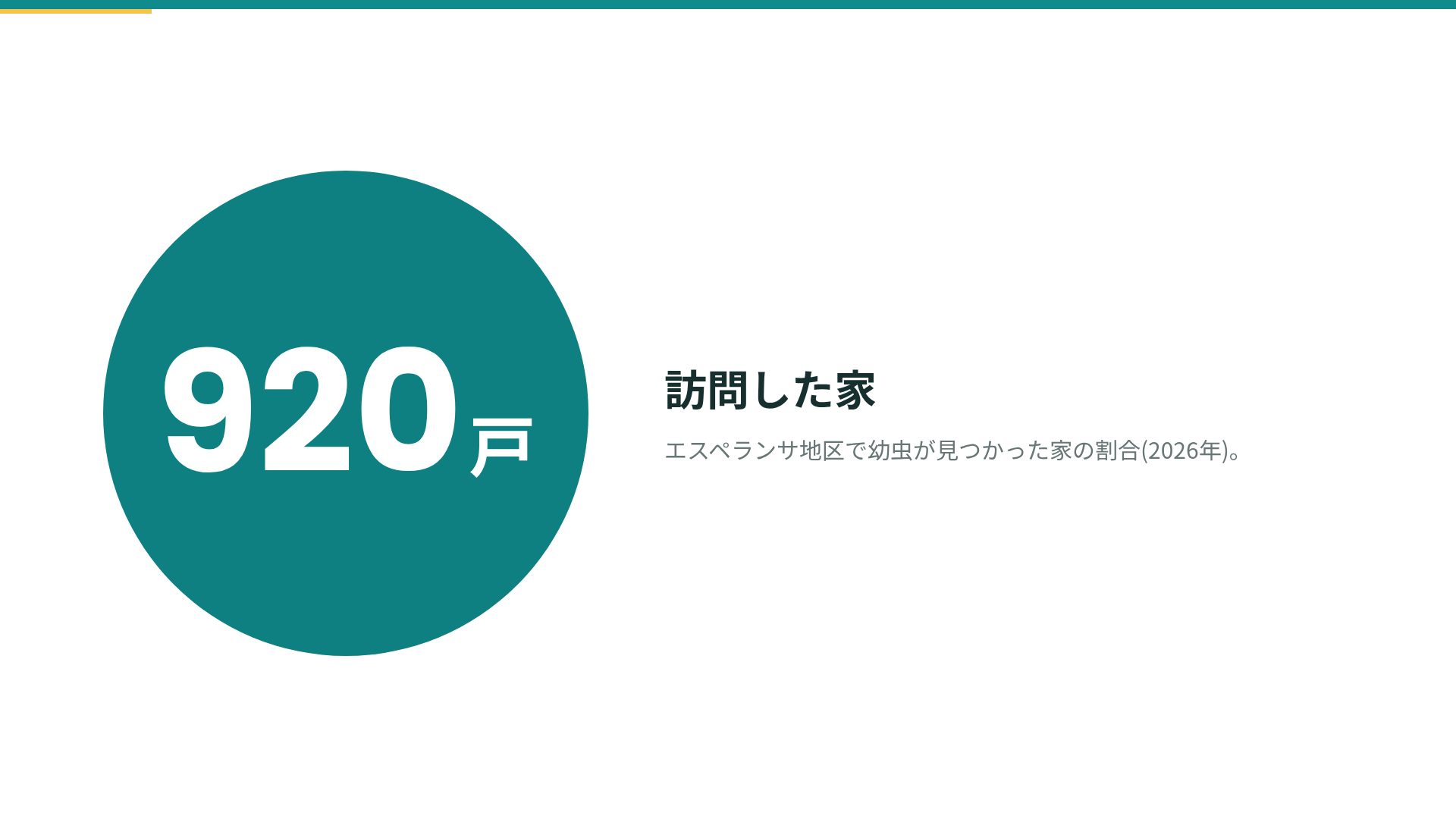 バリオヘルス スライド 10