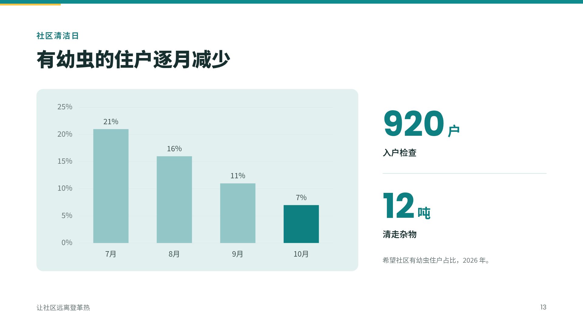 社区健康 第 16 页