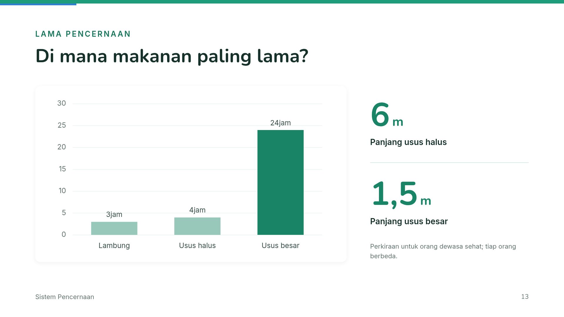 Batik Lesson slide 16