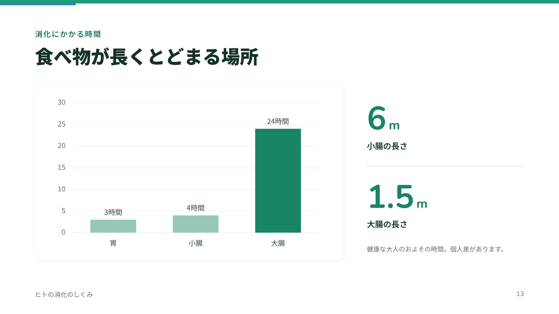 バティックレッスン スライド 16