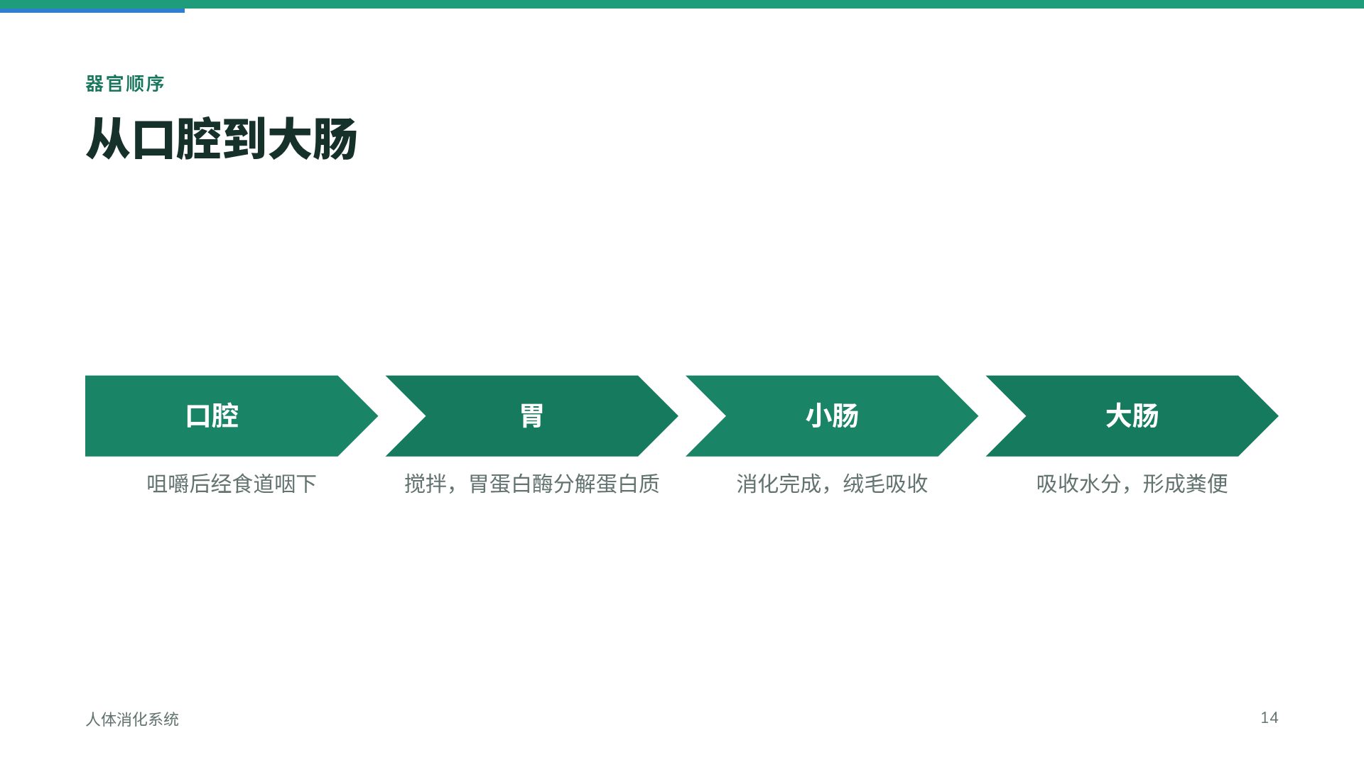 蜡染课堂 第 12 页