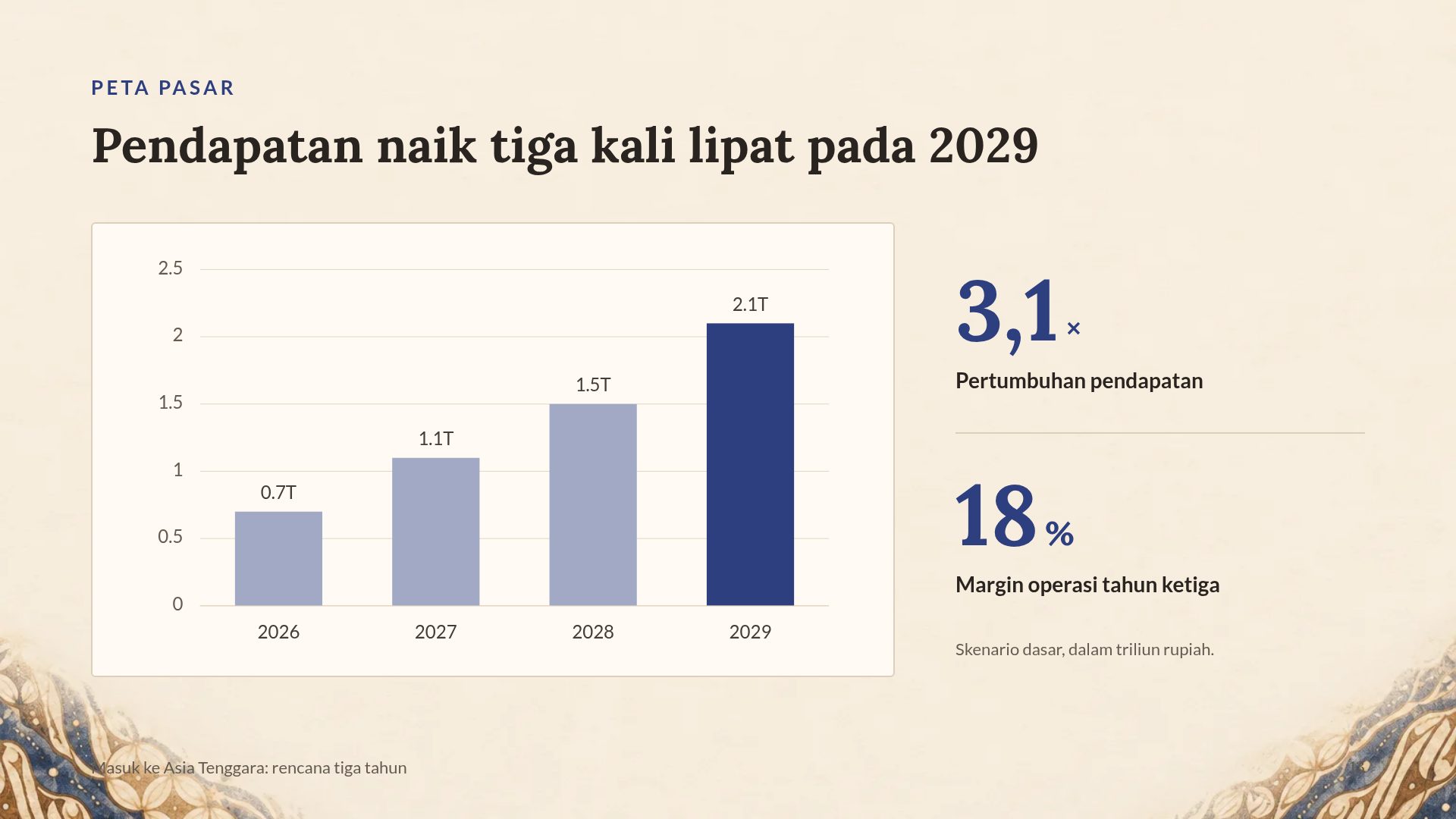 Batik Nusantara slide 16