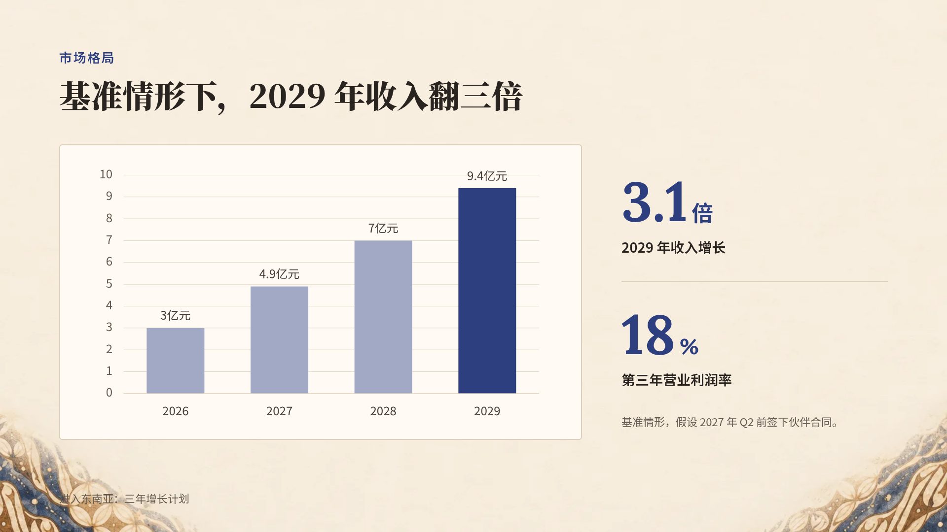 印尼蜡染 第 16 页
