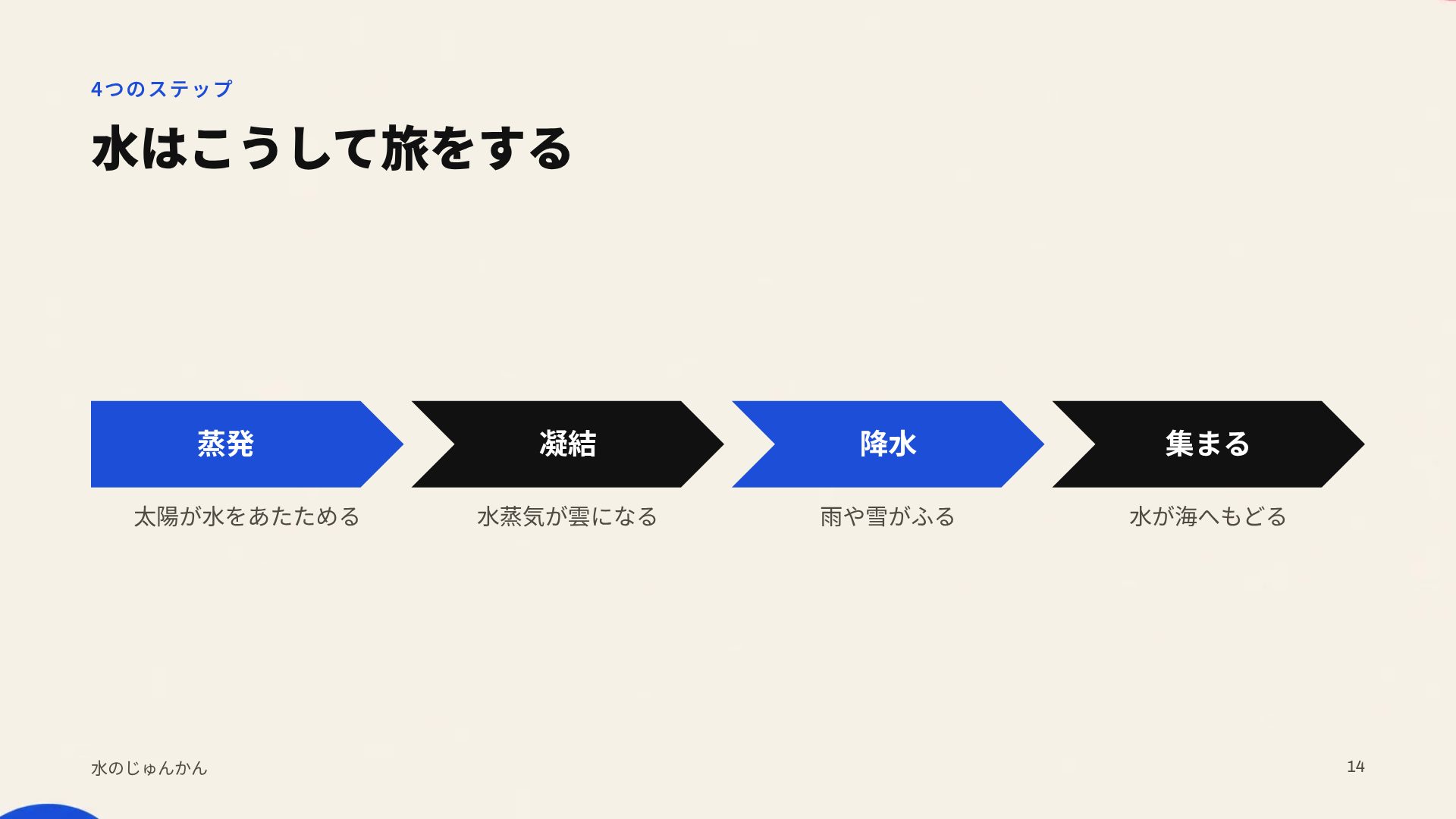 バウハウスブロック スライド 12