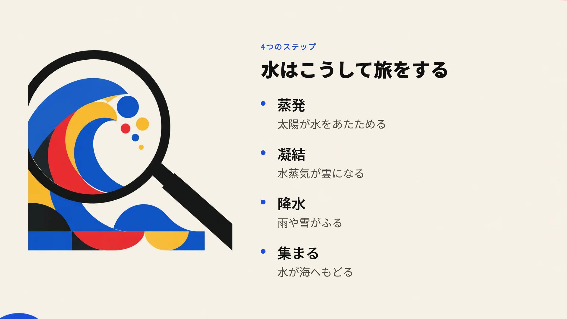 バウハウスブロック スライド 6
