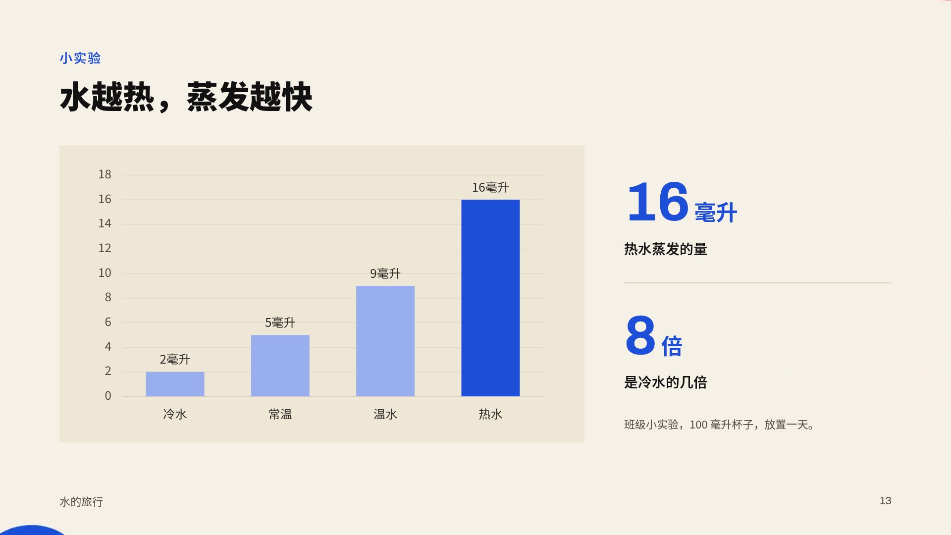包豪斯色块 第 16 页