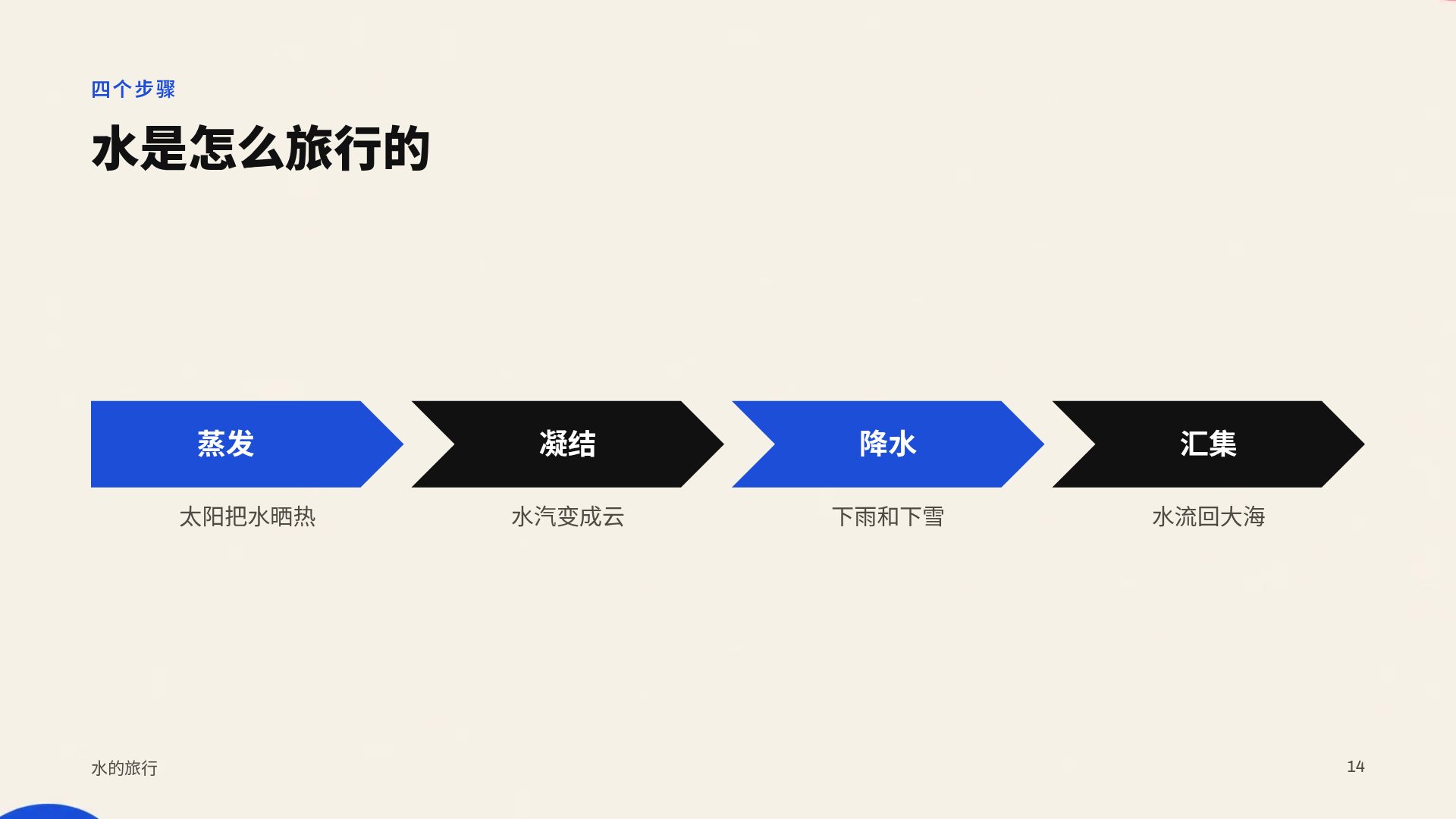 包豪斯色块 第 12 页