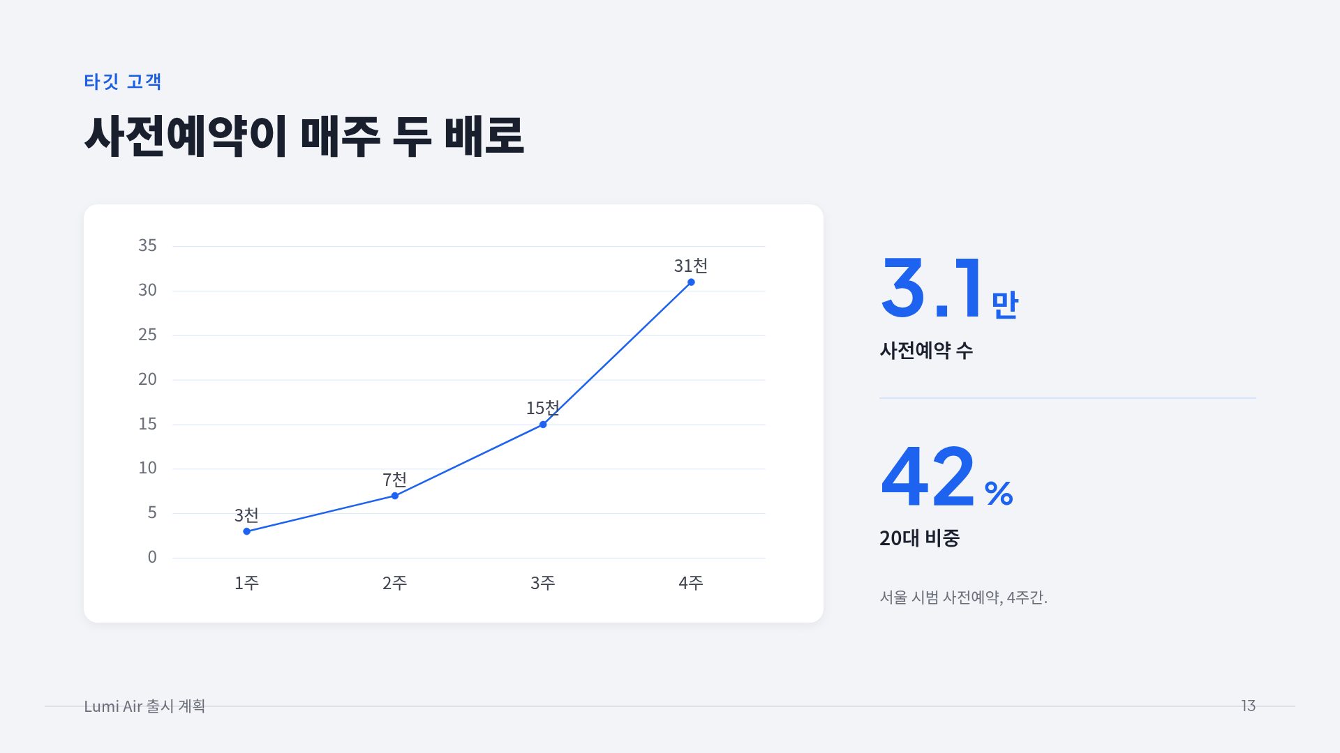 블루 3D 16번째 슬라이드