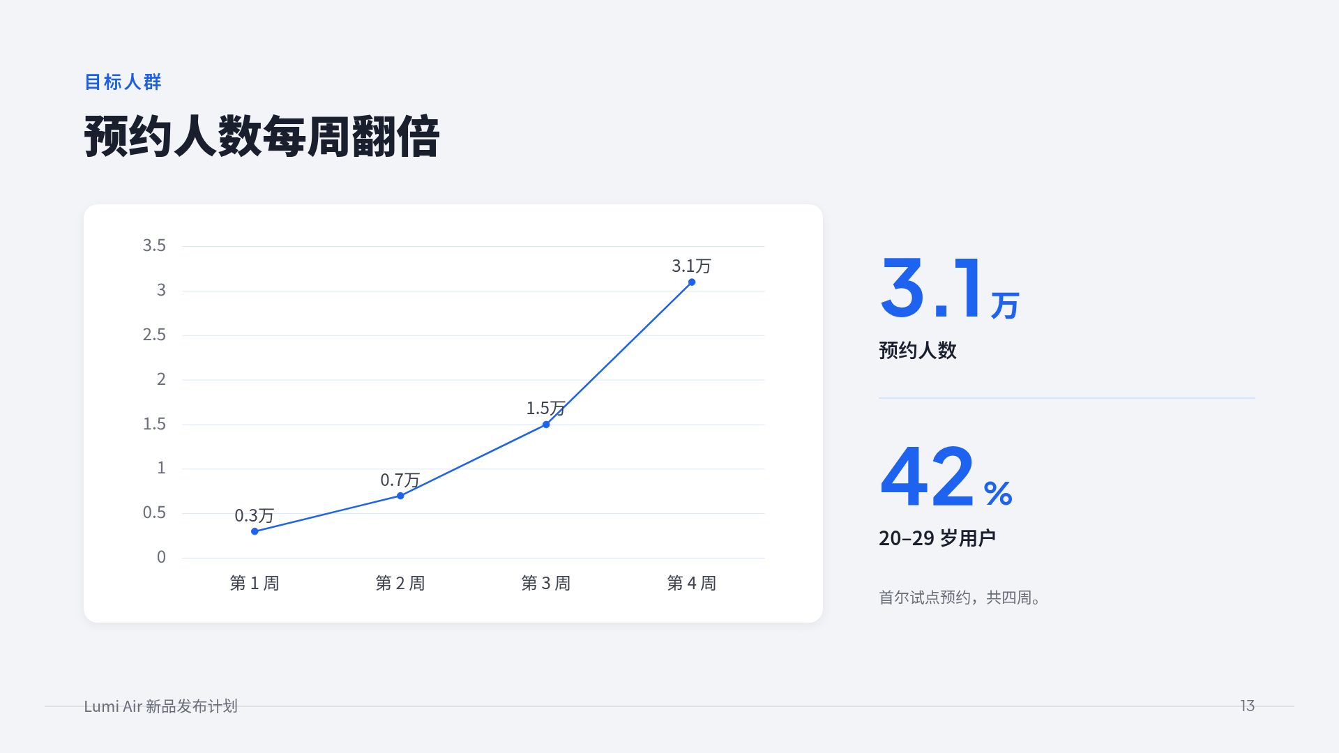 蓝色 3D 第 16 页