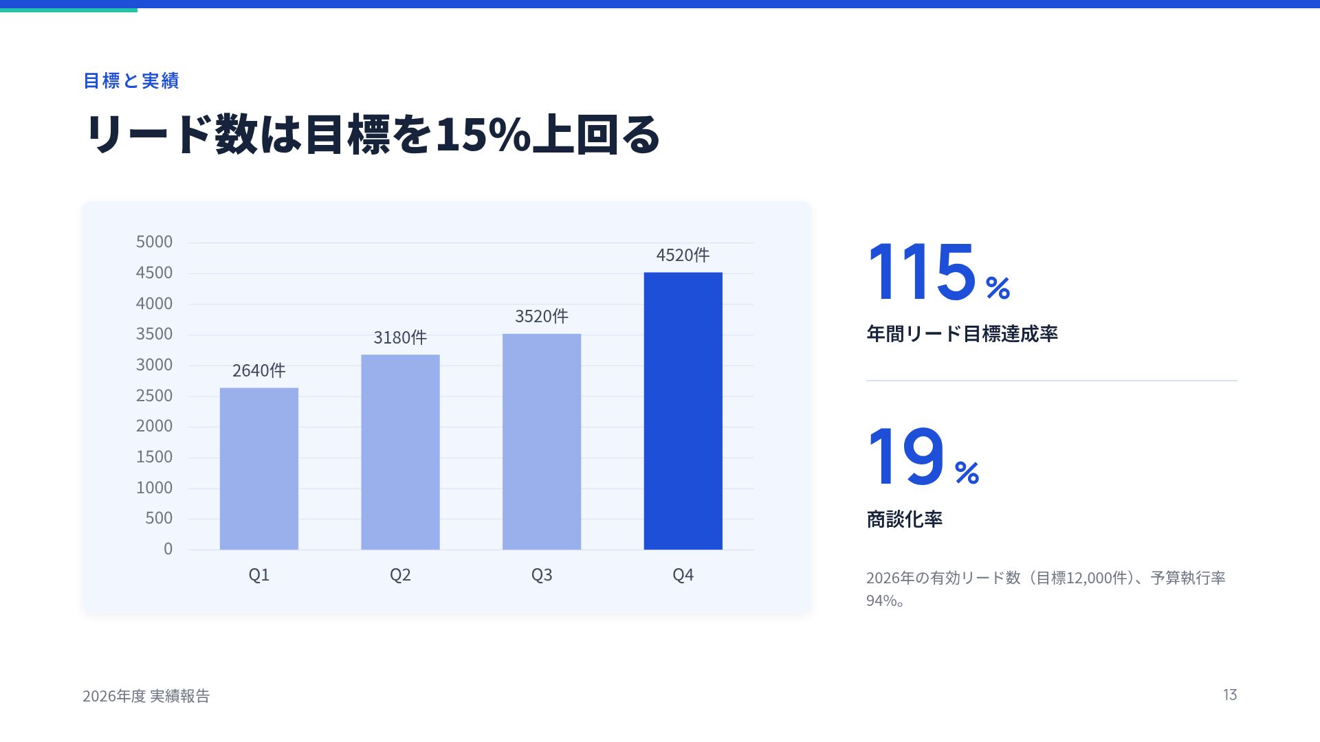ブルーアニュアル スライド 16