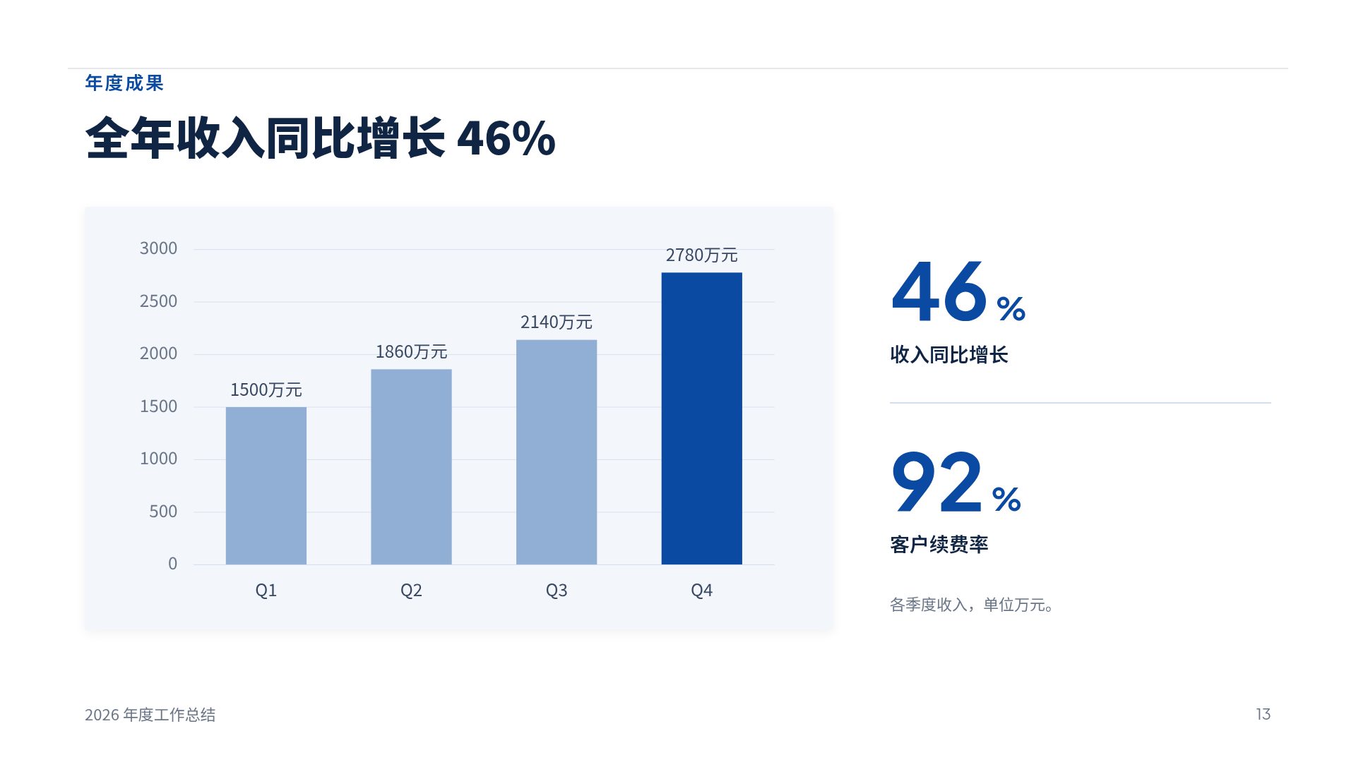 蓝色商务 第 16 页