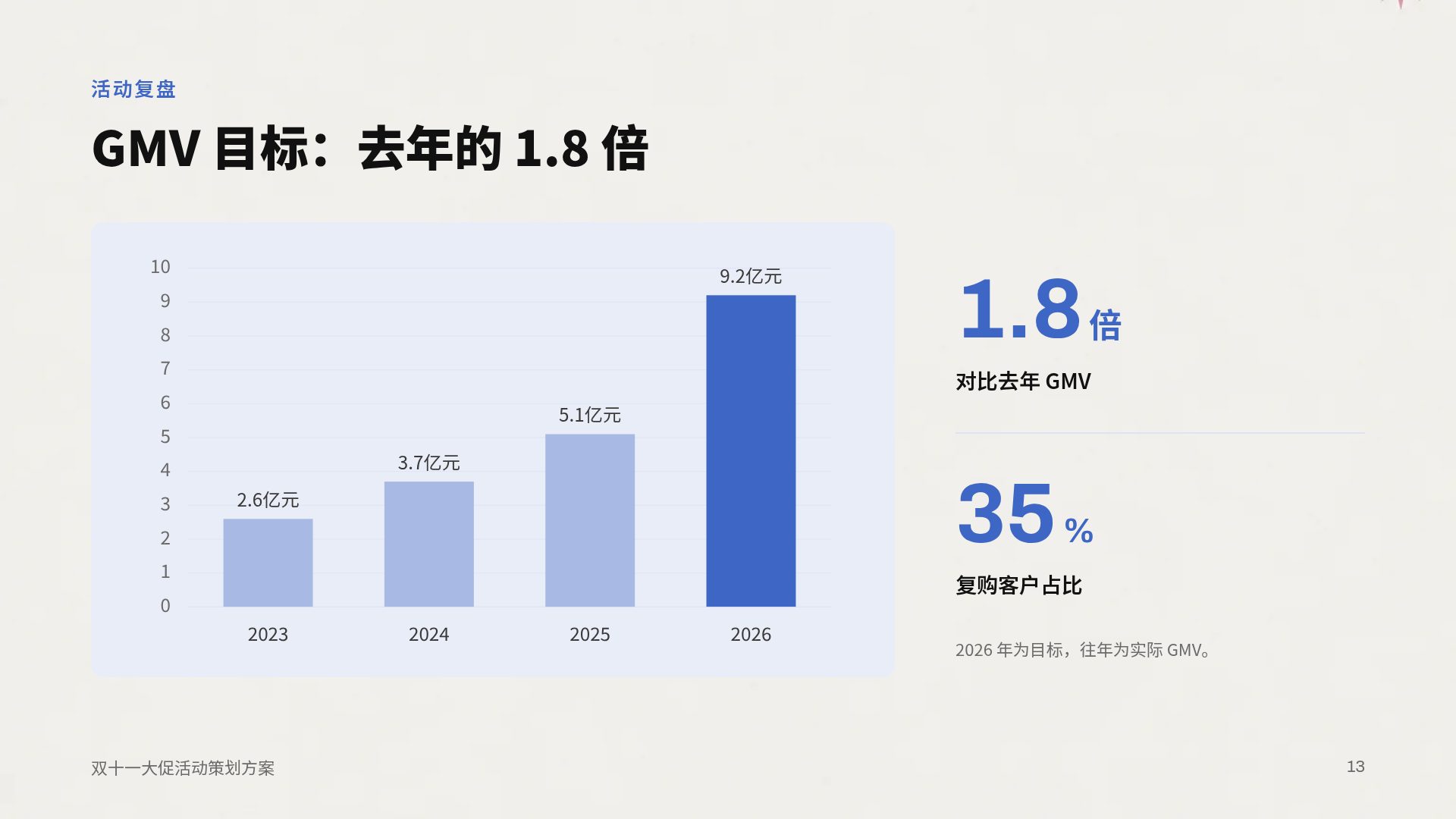 蓝粉报告 第 16 页