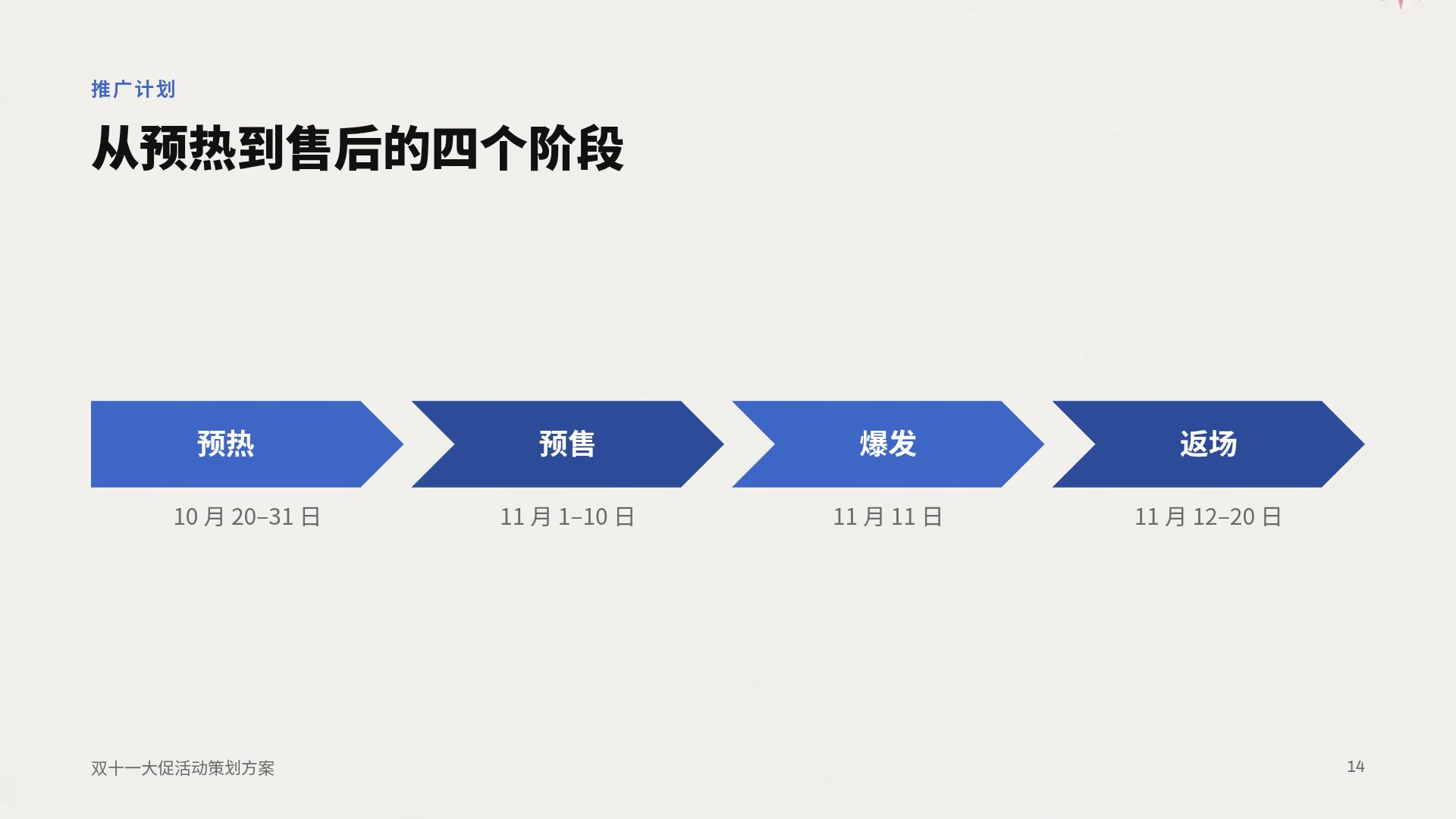 蓝粉报告 第 12 页
