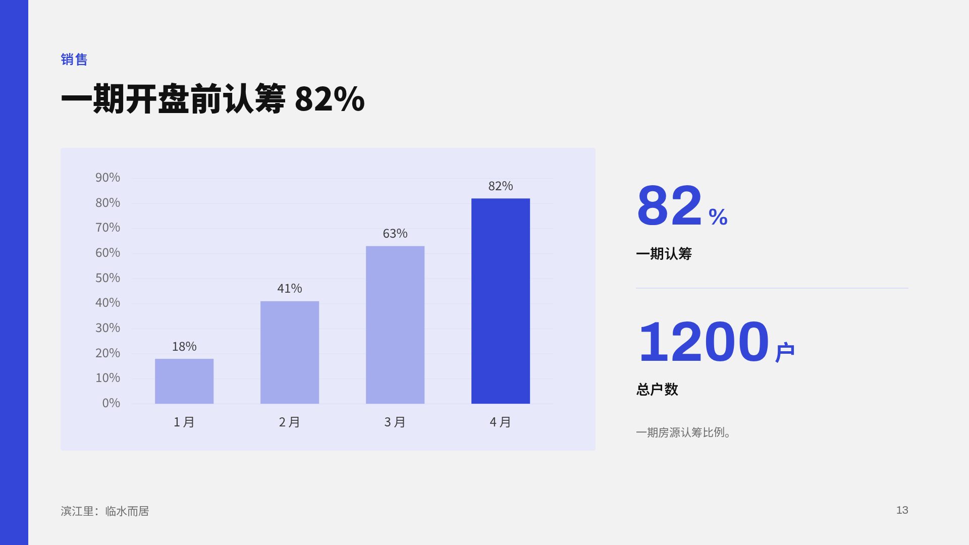 蓝条高楼 第 16 页