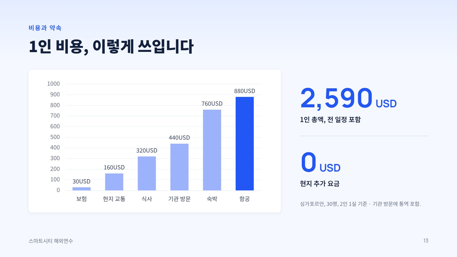 블루 보이지 16번째 슬라이드