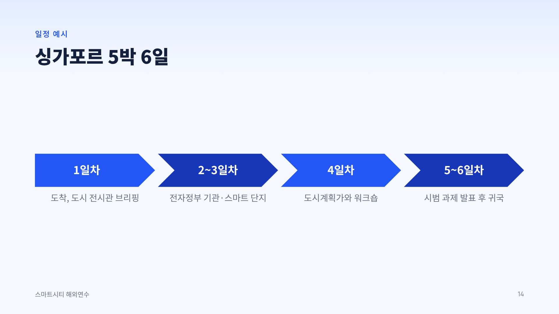 블루 보이지 12번째 슬라이드