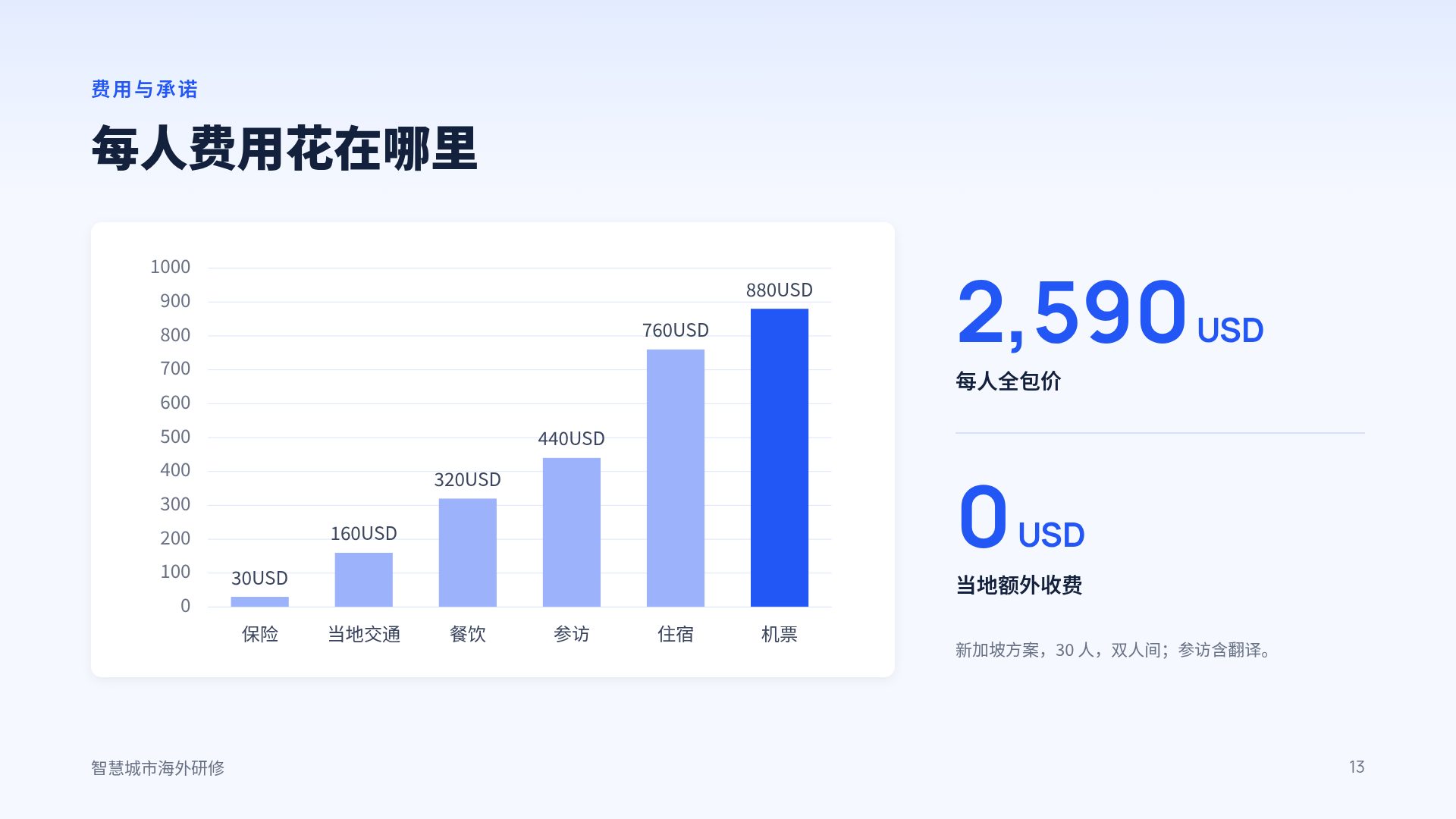 蓝色远航 第 16 页