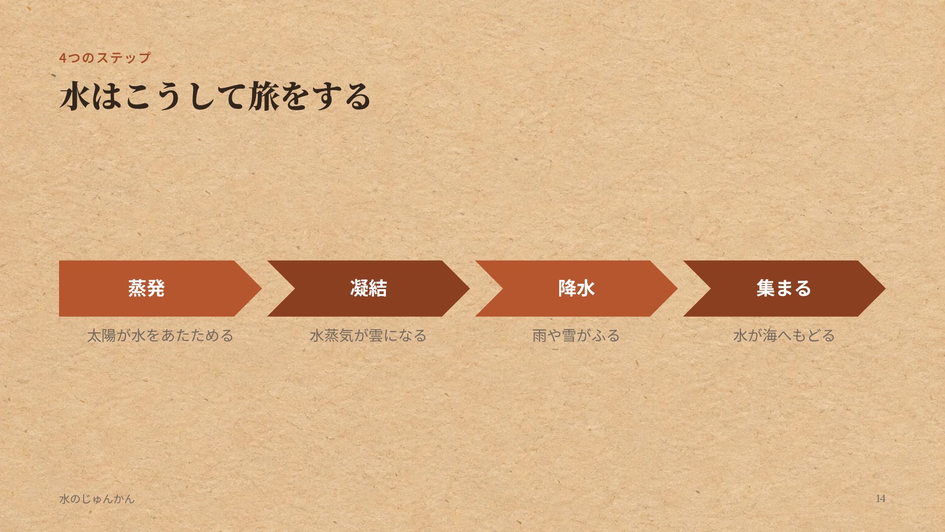 ブッククラブ スライド 12