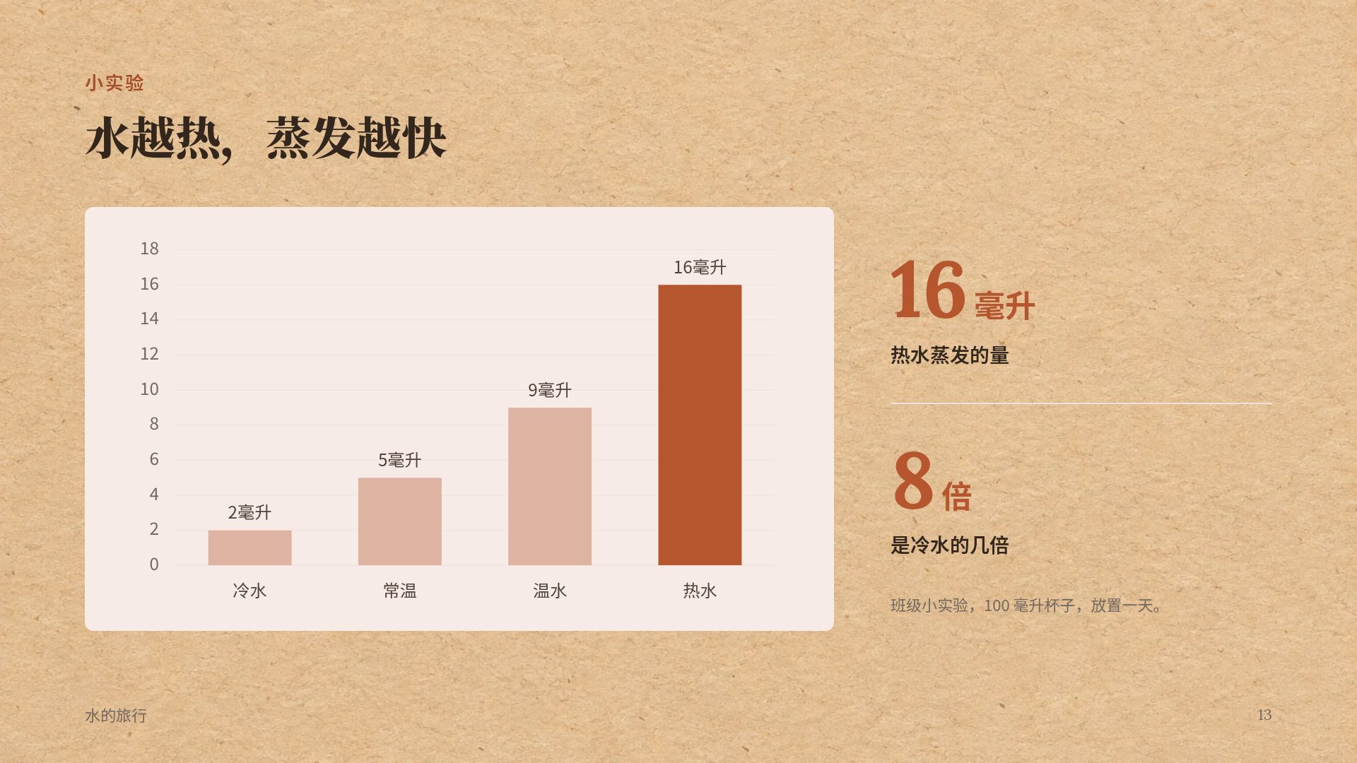 读书分享 第 16 页