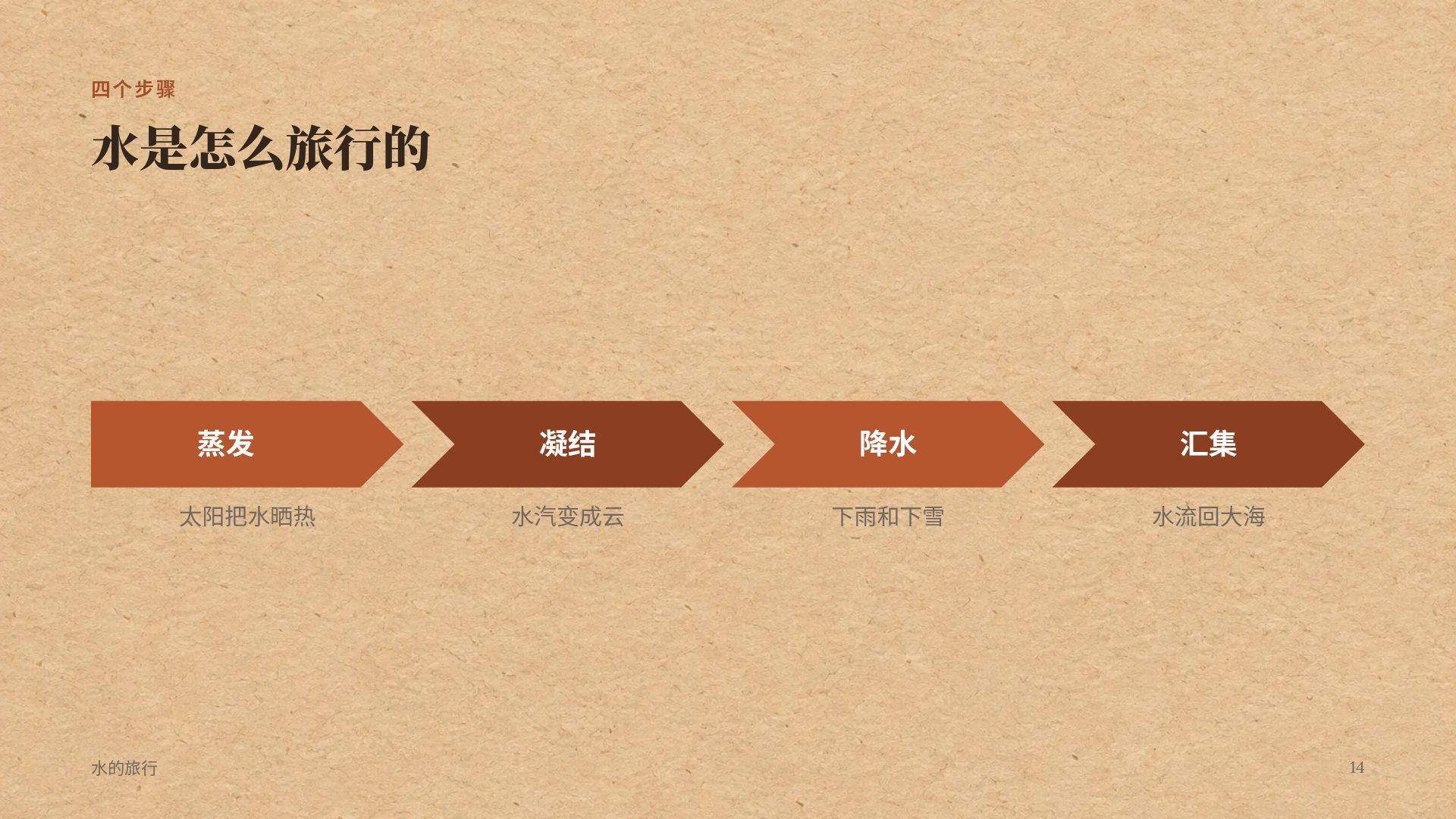 读书分享 第 12 页