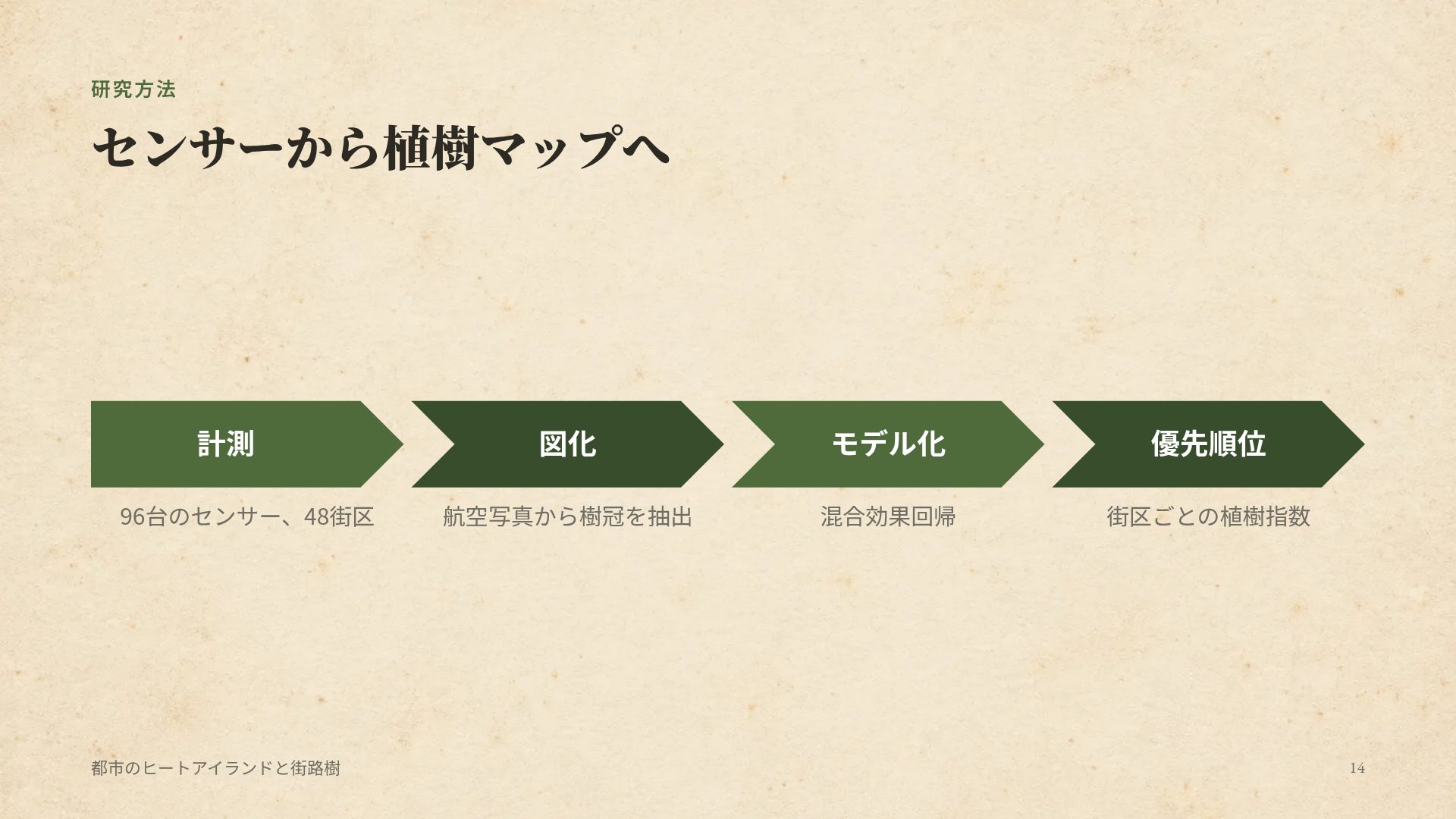 ボタニカル図譜 スライド 12