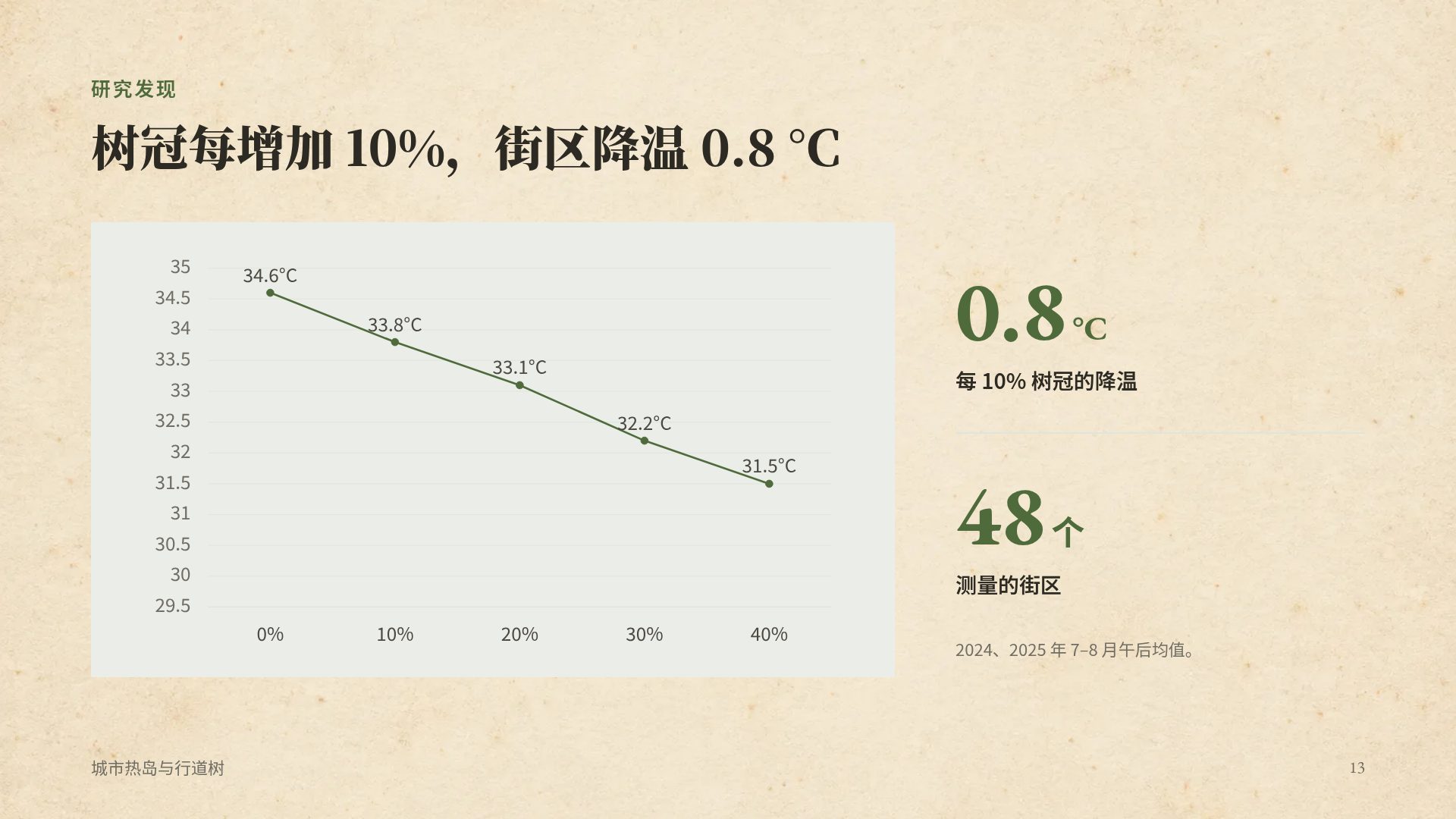 植物图鉴 第 16 页