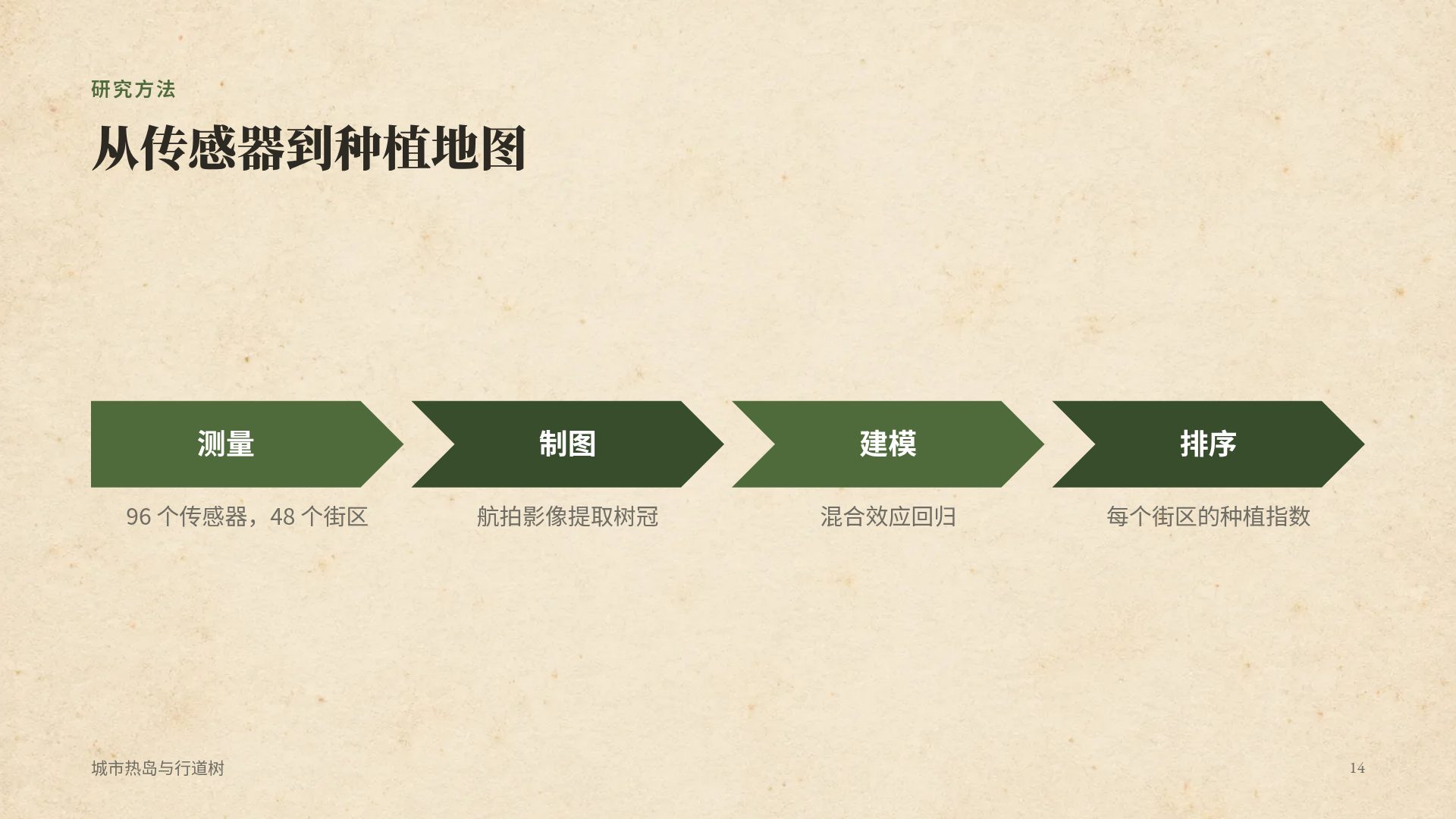 植物图鉴 第 12 页