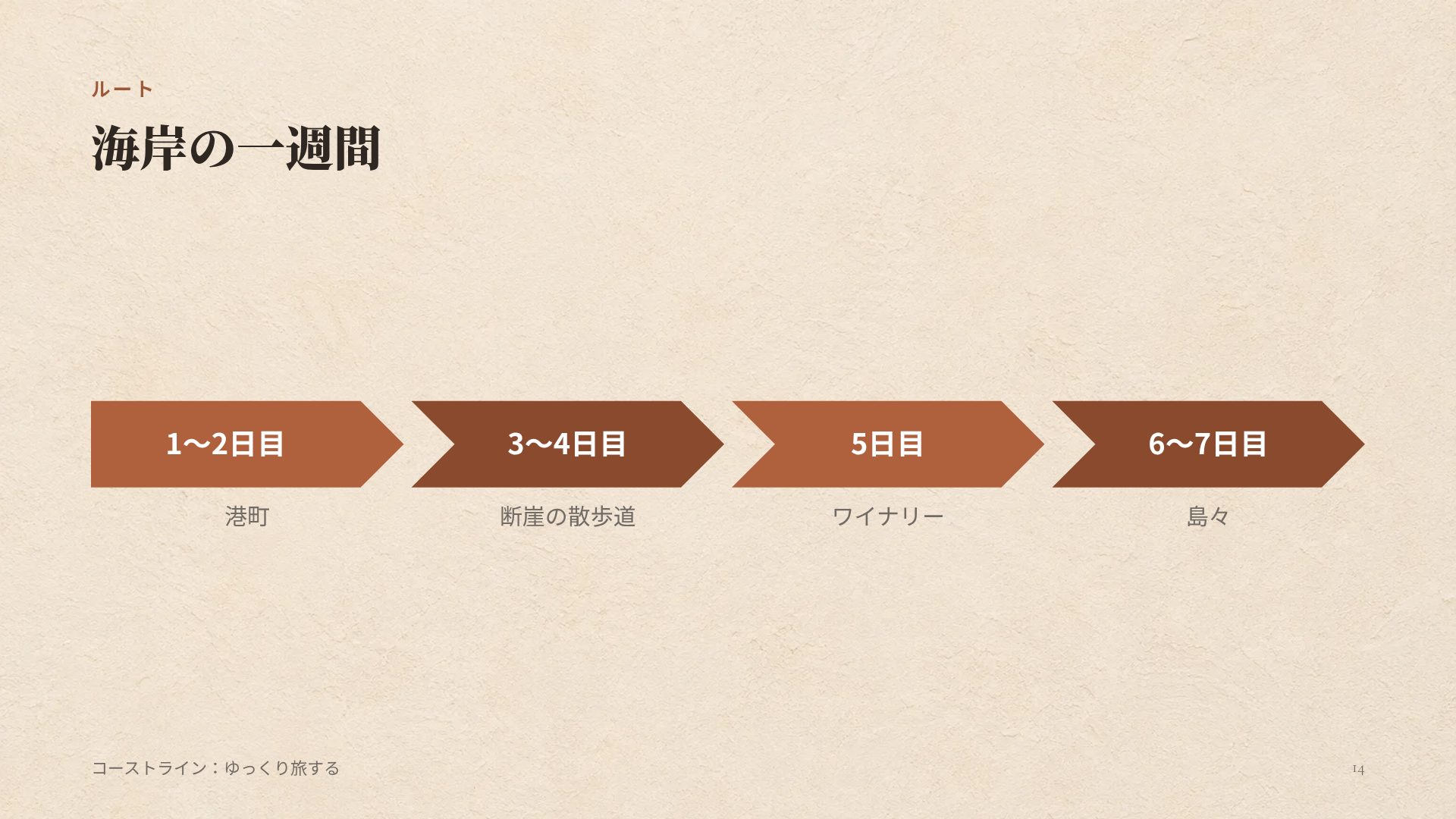 ブティックステイ スライド 12