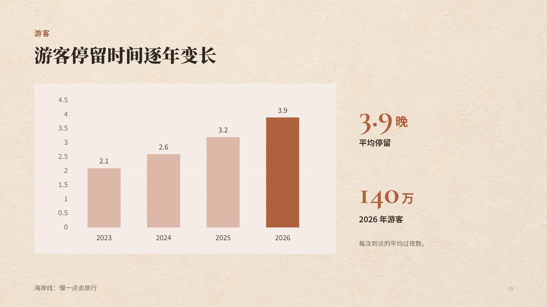 精品民宿 第 16 页