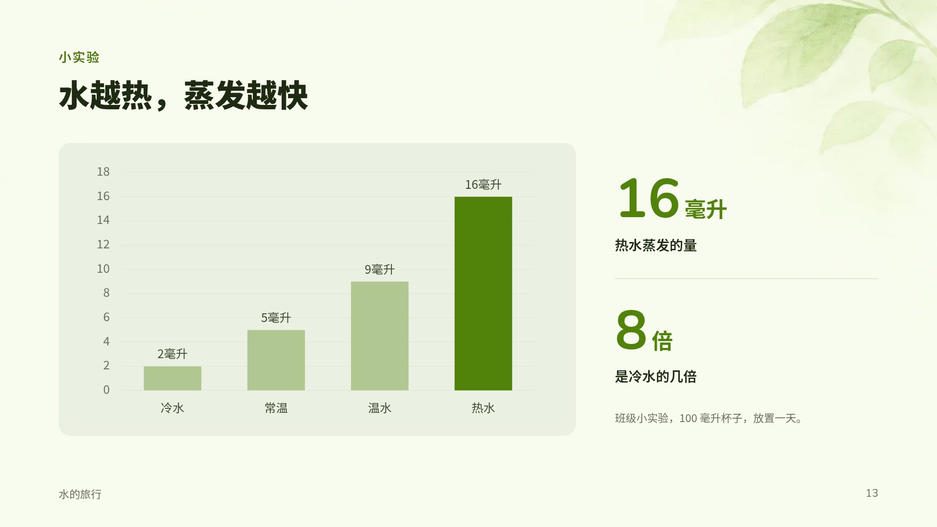 昆虫探险 第 16 页