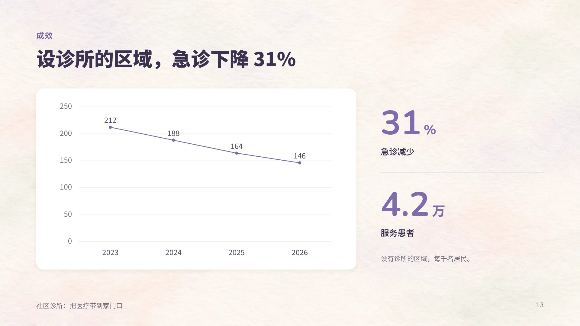 心理健康 第 16 页