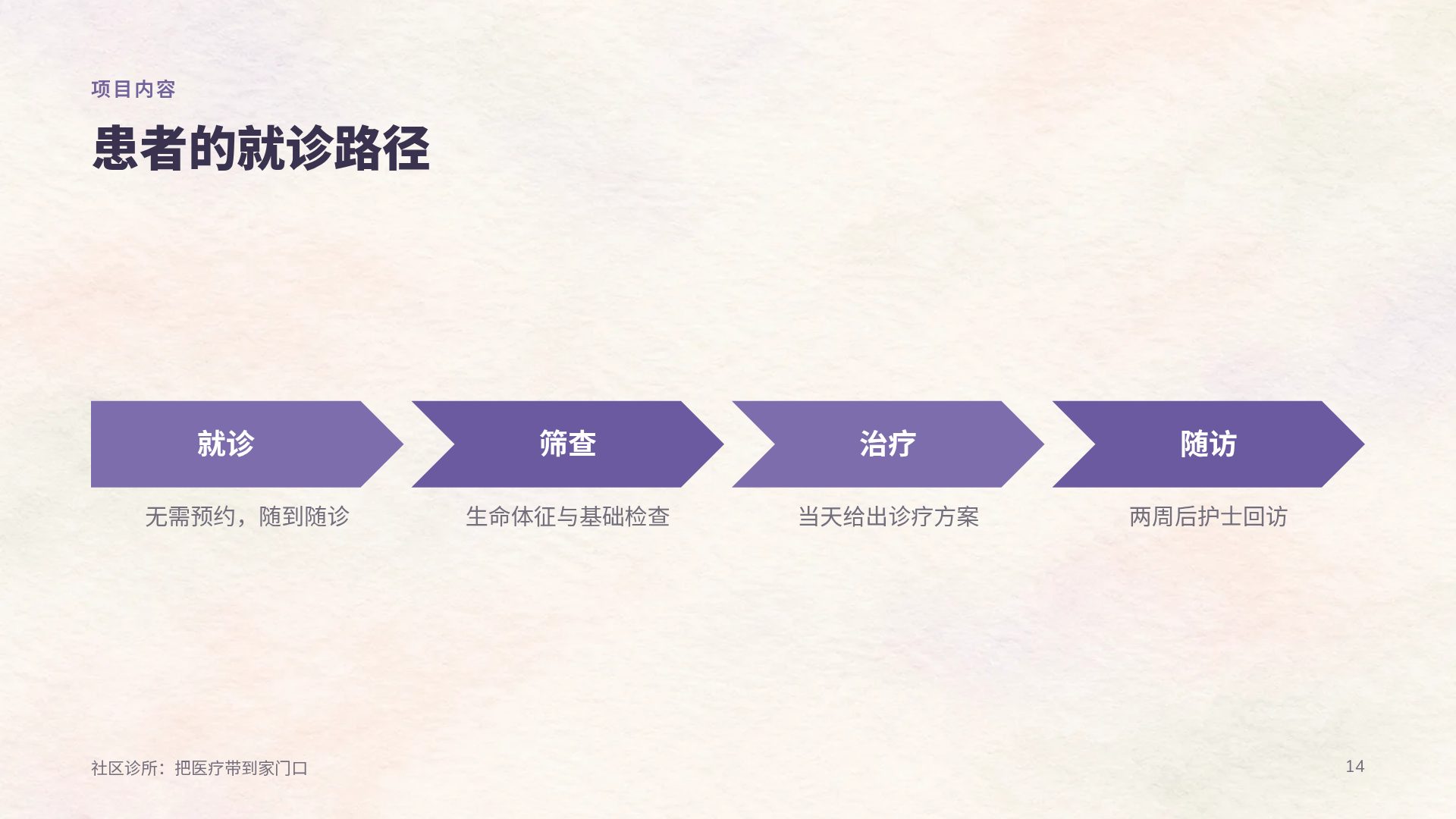心理健康 第 12 页
