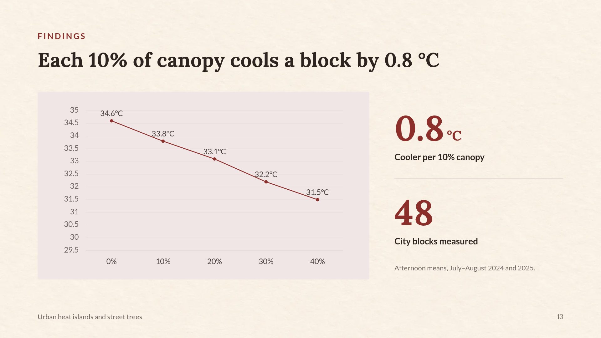 Red Brick Campus slide 16