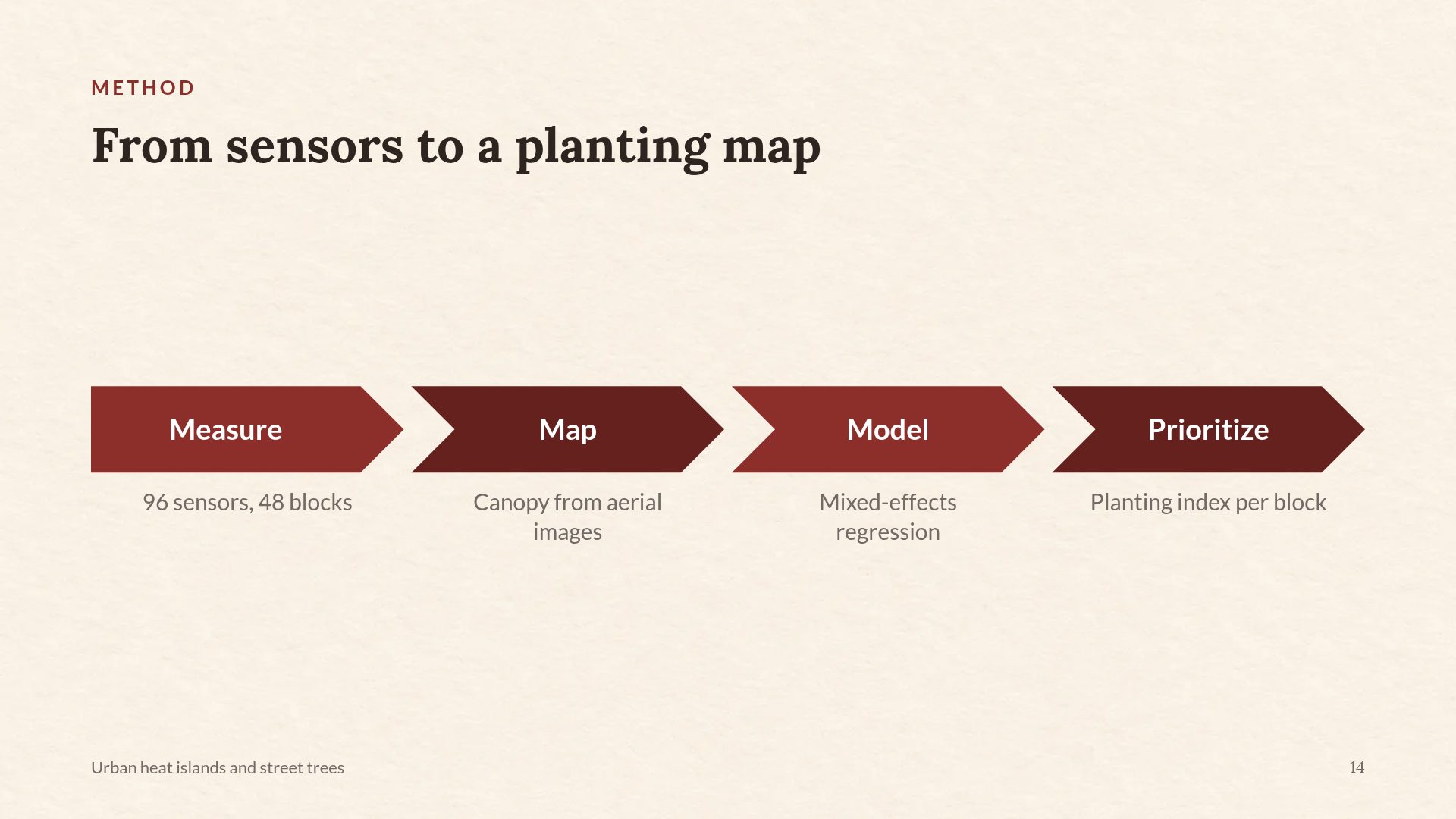 Red Brick Campus slide 12